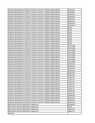 Capacity Development of Parent Teacher Councils in Khyber pakhtunkhwa Peshawar
Capacity Development of Parent Teacher Councils in Khyber pakhtunkhwa Peshawar
Capacity Development of Parent Teacher Councils in Khyber pakhtunkhwa Nowshera
Capacity Development of Parent Teacher Councils in Khyber pakhtunkhwa Nowshera
Capacity Development of Parent Teacher Councils in Khyber pakhtunkhwa Nowshera
Capacity Development of Parent Teacher Councils in Khyber pakhtunkhwa Nowshera
Capacity Development of Parent Teacher Councils in Khyber pakhtunkhwa Nowshera
Capacity Development of Parent Teacher Councils in Khyber pakhtunkhwa Nowshera
Capacity Development of Parent Teacher Councils in Khyber pakhtunkhwa Kohat
Capacity Development of Parent Teacher Councils in Khyber pakhtunkhwa Kohat
Capacity Development of Parent Teacher Councils in Khyber pakhtunkhwa Kohat
Capacity Development of Parent Teacher Councils in Khyber pakhtunkhwa Kohat
Capacity Development of Parent Teacher Councils in Khyber pakhtunkhwa Kohat
Capacity Development of Parent Teacher Councils in Khyber pakhtunkhwa Kohat
Capacity Development of Parent Teacher Councils in Khyber pakhtunkhwa Kohat
Capacity Development of Parent Teacher Councils in Khyber pakhtunkhwa Karak
Capacity Development of Parent Teacher Councils in Khyber pakhtunkhwa Charsadda
Capacity Development of Parent Teacher Councils in Khyber pakhtunkhwa Charsadda
Capacity Development of Parent Teacher Councils in Khyber pakhtunkhwa Charsadda
Capacity Development of Parent Teacher Councils in Khyber pakhtunkhwa Charsadda
Capacity Development of Parent Teacher Councils in Khyber pakhtunkhwa Charsadda
Capacity Development of Parent Teacher Councils in Khyber pakhtunkhwa Charsadda
Capacity Development of Parent Teacher Councils in Khyber pakhtunkhwa Charsadda
Capacity Development of Parent Teacher Councils in Khyber pakhtunkhwa Charsadda
Capacity Development of Parent Teacher Councils in Khyber pakhtunkhwa Nowshera
Capacity Development of Parent Teacher Councils in Khyber pakhtunkhwa Nowshera
Capacity Development of Parent Teacher Councils in Khyber pakhtunkhwa Nowshera
Capacity Development of Parent Teacher Councils in Khyber pakhtunkhwa Nowshera
Capacity Development of Parent Teacher Councils in Khyber pakhtunkhwa Nowshera
Capacity Development of Parent Teacher Councils in Khyber pakhtunkhwa Nowshera
Capacity Development of Parent Teacher Councils in Khyber pakhtunkhwa Lower Dir
Capacity Development of Parent Teacher Councils in Khyber pakhtunkhwa Lower Dir
Capacity Development of Parent Teacher Councils in Khyber pakhtunkhwa Lower Dir
Capacity Development of Parent Teacher Councils in Khyber pakhtunkhwa Lower Dir
Capacity Development of Parent Teacher Councils in Khyber pakhtunkhwa Lower Dir
Capacity Development of Parent Teacher Councils in Khyber pakhtunkhwa Lower Dir
Capacity Development of Parent Teacher Councils in Khyber pakhtunkhwa Malakand
Capacity Development of Parent Teacher Councils in Khyber pakhtunkhwa Lower Dir
Capacity Development of Parent Teacher Councils in Khyber pakhtunkhwa Malakand
Capacity Development of Parent Teacher Councils in Khyber pakhtunkhwa Nowshera
Capacity Development of Parent Teacher Councils in Khyber pakhtunkhwa Nowshera
Capacity Development of Parent Teacher Councils in Khyber pakhtunkhwa Nowshera
Bacha Khan Poverty Alleviation Programme Battagram
Bacha Khan Poverty Alleviation Programme Karak
Bacha Khan Poverty Alleviation Programme Upper Dir
Bacha Khan Poverty Alleviation Programme Upper Dir
Aitebaar
 