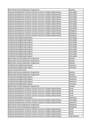 Bacha Khan Poverty Alleviation Programme Mardan
Capacity Development of Parent Teacher Councils in Khyber pakhtunkhwa Charsadda
Capacity Development of Parent Teacher Councils in Khyber pakhtunkhwa Charsadda
Capacity Development of Parent Teacher Councils in Khyber pakhtunkhwa Charsadda
Capacity Development of Parent Teacher Councils in Khyber pakhtunkhwa Charsadda
Capacity Development of Parent Teacher Councils in Khyber pakhtunkhwa Charsadda
Capacity Development of Parent Teacher Councils in Khyber pakhtunkhwa Charsadda
Capacity Development of Parent Teacher Councils in Khyber pakhtunkhwa Charsadda
Capacity Development of Parent Teacher Councils in Khyber pakhtunkhwa Charsadda
Capacity Development of Parent Teacher Councils in Khyber pakhtunkhwa Battagram
Capacity Development of Parent Teacher Councils in Khyber pakhtunkhwa Battagram
Capacity Development of Parent Teacher Councils in Khyber pakhtunkhwa Battagram
Livelihood Strenghtening Program Charsadda
Livelihood Strenghtening Program Charsadda
Livelihood Strenghtening Program Charsadda
Livelihood Strenghtening Program Charsadda
Livelihood Strenghtening Program Charsadda
Livelihood Strenghtening Program Charsadda
Livelihood Strenghtening Program Charsadda
Livelihood Strenghtening Program Charsadda
Livelihood Strenghtening Program Charsadda
Bacha Khan Poverty Alleviation Programme Mardan
Bacha Khan Poverty Alleviation Programme Mardan
Bacha Khan Poverty Alleviation Programme Mardan
Livelihood Strenghtening Program Peshawar
Livelihood Strenghtening Program Peshawar
Secours Islamique France
Bacha Khan Poverty Alleviation Programme Mardan
Bacha Khan Poverty Alleviation Programme Mardan
Livelihood Strenghtening Program Nowshera
Livelihood Strenghtening Program Nowshera
Livelihood Strenghtening Program Nowshera
Livelihood Strenghtening Program Peshawar
Bacha Khan Poverty Alleviation Programme Mardan
Capacity Development of Parent Teacher Councils in Khyber pakhtunkhwa Karak
Capacity Development of Parent Teacher Councils in Khyber pakhtunkhwa Karak
Capacity Development of Parent Teacher Councils in Khyber pakhtunkhwa Karak
Capacity Development of Parent Teacher Councils in Khyber pakhtunkhwa Karak
Livelihood Strenghtening Program Nowshera
Capacity Development of Parent Teacher Councils in Khyber pakhtunkhwa Charsadda
Capacity Development of Parent Teacher Councils in Khyber pakhtunkhwa Nowshera
Bacha Khan Poverty Alleviation Programme Battagram
Bacha Khan Poverty Alleviation Programme Battagram
Capacity Development of Parent Teacher Councils in Khyber pakhtunkhwa Karak
Capacity Development of Parent Teacher Councils in Khyber pakhtunkhwa Kohat
Capacity Development of Parent Teacher Councils in Khyber pakhtunkhwa Kohat
Capacity Development of Parent Teacher Councils in Khyber pakhtunkhwa Lakki Marwat
 