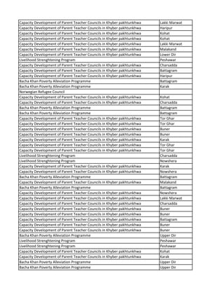Capacity Development of Parent Teacher Councils in Khyber pakhtunkhwa Lakki Marwat
Capacity Development of Parent Teacher Councils in Khyber pakhtunkhwa Haripur
Capacity Development of Parent Teacher Councils in Khyber pakhtunkhwa Kohat
Capacity Development of Parent Teacher Councils in Khyber pakhtunkhwa Kohat
Capacity Development of Parent Teacher Councils in Khyber pakhtunkhwa Lakki Marwat
Capacity Development of Parent Teacher Councils in Khyber pakhtunkhwa Malakand
Capacity Development of Parent Teacher Councils in Khyber pakhtunkhwa Lower Dir
Livelihood Strenghtening Program Peshawar
Capacity Development of Parent Teacher Councils in Khyber pakhtunkhwa Charsadda
Capacity Development of Parent Teacher Councils in Khyber pakhtunkhwa Battagram
Capacity Development of Parent Teacher Councils in Khyber pakhtunkhwa Haripur
Bacha Khan Poverty Alleviation Programme Battagram
Bacha Khan Poverty Alleviation Programme Karak
Norwegian Refugee Council
Capacity Development of Parent Teacher Councils in Khyber pakhtunkhwa Kohat
Capacity Development of Parent Teacher Councils in Khyber pakhtunkhwa Charsadda
Bacha Khan Poverty Alleviation Programme Battagram
Bacha Khan Poverty Alleviation Programme Battagram
Capacity Development of Parent Teacher Councils in Khyber pakhtunkhwa Tor Ghar
Capacity Development of Parent Teacher Councils in Khyber pakhtunkhwa Tor Ghar
Capacity Development of Parent Teacher Councils in Khyber pakhtunkhwa Buner
Capacity Development of Parent Teacher Councils in Khyber pakhtunkhwa Buner
Capacity Development of Parent Teacher Councils in Khyber pakhtunkhwa Karak
Capacity Development of Parent Teacher Councils in Khyber pakhtunkhwa Tor Ghar
Capacity Development of Parent Teacher Councils in Khyber pakhtunkhwa Tor Ghar
Livelihood Strenghtening Program Charsadda
Livelihood Strenghtening Program Nowshera
Capacity Development of Parent Teacher Councils in Khyber pakhtunkhwa Karak
Capacity Development of Parent Teacher Councils in Khyber pakhtunkhwa Nowshera
Bacha Khan Poverty Alleviation Programme Battagram
Capacity Development of Parent Teacher Councils in Khyber pakhtunkhwa Malakand
Bacha Khan Poverty Alleviation Programme Battagram
Capacity Development of Parent Teacher Councils in Khyber pakhtunkhwa Nowshera
Capacity Development of Parent Teacher Councils in Khyber pakhtunkhwa Lakki Marwat
Capacity Development of Parent Teacher Councils in Khyber pakhtunkhwa Charsadda
Capacity Development of Parent Teacher Councils in Khyber pakhtunkhwa Buner
Capacity Development of Parent Teacher Councils in Khyber pakhtunkhwa Buner
Capacity Development of Parent Teacher Councils in Khyber pakhtunkhwa Battagram
Capacity Development of Parent Teacher Councils in Khyber pakhtunkhwa Buner
Capacity Development of Parent Teacher Councils in Khyber pakhtunkhwa Buner
Bacha Khan Poverty Alleviation Programme Upper Dir
Livelihood Strenghtening Program Peshawar
Livelihood Strenghtening Program Peshawar
Capacity Development of Parent Teacher Councils in Khyber pakhtunkhwa Kohat
Capacity Development of Parent Teacher Councils in Khyber pakhtunkhwa Karak
Bacha Khan Poverty Alleviation Programme Upper Dir
Bacha Khan Poverty Alleviation Programme Upper Dir
 