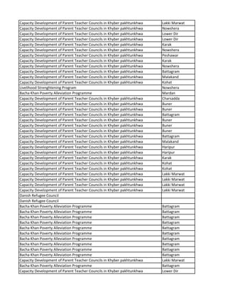 Capacity Development of Parent Teacher Councils in Khyber pakhtunkhwa Lakki Marwat
Capacity Development of Parent Teacher Councils in Khyber pakhtunkhwa Nowshera
Capacity Development of Parent Teacher Councils in Khyber pakhtunkhwa Lower Dir
Capacity Development of Parent Teacher Councils in Khyber pakhtunkhwa Lower Dir
Capacity Development of Parent Teacher Councils in Khyber pakhtunkhwa Karak
Capacity Development of Parent Teacher Councils in Khyber pakhtunkhwa Nowshera
Capacity Development of Parent Teacher Councils in Khyber pakhtunkhwa Peshawar
Capacity Development of Parent Teacher Councils in Khyber pakhtunkhwa Karak
Capacity Development of Parent Teacher Councils in Khyber pakhtunkhwa Nowshera
Capacity Development of Parent Teacher Councils in Khyber pakhtunkhwa Battagram
Capacity Development of Parent Teacher Councils in Khyber pakhtunkhwa Malakand
Capacity Development of Parent Teacher Councils in Khyber pakhtunkhwa Kohat
Livelihood Strenghtening Program Nowshera
Bacha Khan Poverty Alleviation Programme Mardan
Capacity Development of Parent Teacher Councils in Khyber pakhtunkhwa Charsadda
Capacity Development of Parent Teacher Councils in Khyber pakhtunkhwa Buner
Capacity Development of Parent Teacher Councils in Khyber pakhtunkhwa Buner
Capacity Development of Parent Teacher Councils in Khyber pakhtunkhwa Battagram
Capacity Development of Parent Teacher Councils in Khyber pakhtunkhwa Buner
Capacity Development of Parent Teacher Councils in Khyber pakhtunkhwa Buner
Capacity Development of Parent Teacher Councils in Khyber pakhtunkhwa Buner
Capacity Development of Parent Teacher Councils in Khyber pakhtunkhwa Battagram
Capacity Development of Parent Teacher Councils in Khyber pakhtunkhwa Malakand
Capacity Development of Parent Teacher Councils in Khyber pakhtunkhwa Haripur
Capacity Development of Parent Teacher Councils in Khyber pakhtunkhwa Haripur
Capacity Development of Parent Teacher Councils in Khyber pakhtunkhwa Karak
Capacity Development of Parent Teacher Councils in Khyber pakhtunkhwa Kohat
Capacity Development of Parent Teacher Councils in Khyber pakhtunkhwa Kohat
Capacity Development of Parent Teacher Councils in Khyber pakhtunkhwa Lakki Marwat
Capacity Development of Parent Teacher Councils in Khyber pakhtunkhwa Lakki Marwat
Capacity Development of Parent Teacher Councils in Khyber pakhtunkhwa Lakki Marwat
Capacity Development of Parent Teacher Councils in Khyber pakhtunkhwa Lakki Marwat
Danish Refugee Council
Danish Refugee Council
Bacha Khan Poverty Alleviation Programme Battagram
Bacha Khan Poverty Alleviation Programme Battagram
Bacha Khan Poverty Alleviation Programme Battagram
Bacha Khan Poverty Alleviation Programme Battagram
Bacha Khan Poverty Alleviation Programme Battagram
Bacha Khan Poverty Alleviation Programme Battagram
Bacha Khan Poverty Alleviation Programme Battagram
Bacha Khan Poverty Alleviation Programme Battagram
Bacha Khan Poverty Alleviation Programme Battagram
Bacha Khan Poverty Alleviation Programme Battagram
Capacity Development of Parent Teacher Councils in Khyber pakhtunkhwa Lakki Marwat
Bacha Khan Poverty Alleviation Programme Battagram
Capacity Development of Parent Teacher Councils in Khyber pakhtunkhwa Lower Dir
 