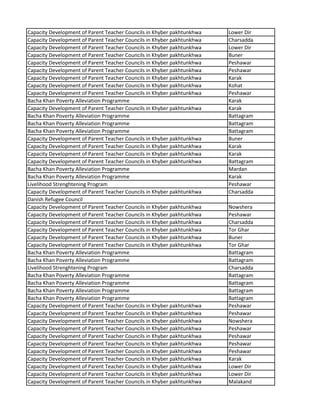 Capacity Development of Parent Teacher Councils in Khyber pakhtunkhwa Lower Dir
Capacity Development of Parent Teacher Councils in Khyber pakhtunkhwa Charsadda
Capacity Development of Parent Teacher Councils in Khyber pakhtunkhwa Lower Dir
Capacity Development of Parent Teacher Councils in Khyber pakhtunkhwa Buner
Capacity Development of Parent Teacher Councils in Khyber pakhtunkhwa Peshawar
Capacity Development of Parent Teacher Councils in Khyber pakhtunkhwa Peshawar
Capacity Development of Parent Teacher Councils in Khyber pakhtunkhwa Karak
Capacity Development of Parent Teacher Councils in Khyber pakhtunkhwa Kohat
Capacity Development of Parent Teacher Councils in Khyber pakhtunkhwa Peshawar
Bacha Khan Poverty Alleviation Programme Karak
Capacity Development of Parent Teacher Councils in Khyber pakhtunkhwa Karak
Bacha Khan Poverty Alleviation Programme Battagram
Bacha Khan Poverty Alleviation Programme Battagram
Bacha Khan Poverty Alleviation Programme Battagram
Capacity Development of Parent Teacher Councils in Khyber pakhtunkhwa Buner
Capacity Development of Parent Teacher Councils in Khyber pakhtunkhwa Karak
Capacity Development of Parent Teacher Councils in Khyber pakhtunkhwa Karak
Capacity Development of Parent Teacher Councils in Khyber pakhtunkhwa Battagram
Bacha Khan Poverty Alleviation Programme Mardan
Bacha Khan Poverty Alleviation Programme Karak
Livelihood Strenghtening Program Peshawar
Capacity Development of Parent Teacher Councils in Khyber pakhtunkhwa Charsadda
Danish Refugee Council
Capacity Development of Parent Teacher Councils in Khyber pakhtunkhwa Nowshera
Capacity Development of Parent Teacher Councils in Khyber pakhtunkhwa Peshawar
Capacity Development of Parent Teacher Councils in Khyber pakhtunkhwa Charsadda
Capacity Development of Parent Teacher Councils in Khyber pakhtunkhwa Tor Ghar
Capacity Development of Parent Teacher Councils in Khyber pakhtunkhwa Buner
Capacity Development of Parent Teacher Councils in Khyber pakhtunkhwa Tor Ghar
Bacha Khan Poverty Alleviation Programme Battagram
Bacha Khan Poverty Alleviation Programme Battagram
Livelihood Strenghtening Program Charsadda
Bacha Khan Poverty Alleviation Programme Battagram
Bacha Khan Poverty Alleviation Programme Battagram
Bacha Khan Poverty Alleviation Programme Battagram
Bacha Khan Poverty Alleviation Programme Battagram
Capacity Development of Parent Teacher Councils in Khyber pakhtunkhwa Peshawar
Capacity Development of Parent Teacher Councils in Khyber pakhtunkhwa Peshawar
Capacity Development of Parent Teacher Councils in Khyber pakhtunkhwa Nowshera
Capacity Development of Parent Teacher Councils in Khyber pakhtunkhwa Peshawar
Capacity Development of Parent Teacher Councils in Khyber pakhtunkhwa Peshawar
Capacity Development of Parent Teacher Councils in Khyber pakhtunkhwa Peshawar
Capacity Development of Parent Teacher Councils in Khyber pakhtunkhwa Peshawar
Capacity Development of Parent Teacher Councils in Khyber pakhtunkhwa Karak
Capacity Development of Parent Teacher Councils in Khyber pakhtunkhwa Lower Dir
Capacity Development of Parent Teacher Councils in Khyber pakhtunkhwa Lower Dir
Capacity Development of Parent Teacher Councils in Khyber pakhtunkhwa Malakand
 