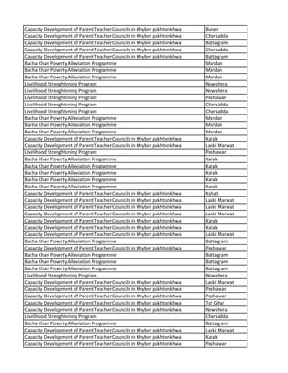 Capacity Development of Parent Teacher Councils in Khyber pakhtunkhwa Buner
Capacity Development of Parent Teacher Councils in Khyber pakhtunkhwa Charsadda
Capacity Development of Parent Teacher Councils in Khyber pakhtunkhwa Battagram
Capacity Development of Parent Teacher Councils in Khyber pakhtunkhwa Charsadda
Capacity Development of Parent Teacher Councils in Khyber pakhtunkhwa Battagram
Bacha Khan Poverty Alleviation Programme Mardan
Bacha Khan Poverty Alleviation Programme Mardan
Bacha Khan Poverty Alleviation Programme Mardan
Livelihood Strenghtening Program Nowshera
Livelihood Strenghtening Program Nowshera
Livelihood Strenghtening Program Peshawar
Livelihood Strenghtening Program Charsadda
Livelihood Strenghtening Program Charsadda
Bacha Khan Poverty Alleviation Programme Mardan
Bacha Khan Poverty Alleviation Programme Mardan
Bacha Khan Poverty Alleviation Programme Mardan
Capacity Development of Parent Teacher Councils in Khyber pakhtunkhwa Karak
Capacity Development of Parent Teacher Councils in Khyber pakhtunkhwa Lakki Marwat
Livelihood Strenghtening Program Peshawar
Bacha Khan Poverty Alleviation Programme Karak
Bacha Khan Poverty Alleviation Programme Karak
Bacha Khan Poverty Alleviation Programme Karak
Bacha Khan Poverty Alleviation Programme Karak
Bacha Khan Poverty Alleviation Programme Karak
Capacity Development of Parent Teacher Councils in Khyber pakhtunkhwa Kohat
Capacity Development of Parent Teacher Councils in Khyber pakhtunkhwa Lakki Marwat
Capacity Development of Parent Teacher Councils in Khyber pakhtunkhwa Lakki Marwat
Capacity Development of Parent Teacher Councils in Khyber pakhtunkhwa Lakki Marwat
Capacity Development of Parent Teacher Councils in Khyber pakhtunkhwa Karak
Capacity Development of Parent Teacher Councils in Khyber pakhtunkhwa Karak
Capacity Development of Parent Teacher Councils in Khyber pakhtunkhwa Lakki Marwat
Bacha Khan Poverty Alleviation Programme Battagram
Capacity Development of Parent Teacher Councils in Khyber pakhtunkhwa Peshawar
Bacha Khan Poverty Alleviation Programme Battagram
Bacha Khan Poverty Alleviation Programme Battagram
Bacha Khan Poverty Alleviation Programme Battagram
Livelihood Strenghtening Program Nowshera
Capacity Development of Parent Teacher Councils in Khyber pakhtunkhwa Lakki Marwat
Capacity Development of Parent Teacher Councils in Khyber pakhtunkhwa Peshawar
Capacity Development of Parent Teacher Councils in Khyber pakhtunkhwa Peshawar
Capacity Development of Parent Teacher Councils in Khyber pakhtunkhwa Tor Ghar
Capacity Development of Parent Teacher Councils in Khyber pakhtunkhwa Nowshera
Livelihood Strenghtening Program Charsadda
Bacha Khan Poverty Alleviation Programme Battagram
Capacity Development of Parent Teacher Councils in Khyber pakhtunkhwa Lakki Marwat
Capacity Development of Parent Teacher Councils in Khyber pakhtunkhwa Karak
Capacity Development of Parent Teacher Councils in Khyber pakhtunkhwa Peshawar
 