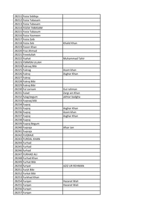 28211 Fozia Siddiqa
28212 Fozia Tabasam
28213 Fozia Tabasam
28214 FOZIA TABASAM
28215 Fozia Tabasum
28216 Fozia Yasmeen
28217 Fozia Zaib
28218 Fozia Zeb Khalid Khan
28219 Fozon Khan
28220 Fraz Ahmad
28221 Freedullah
28222 Fsahat Muhammad Tahir
28223 FSRMSN ULLAH
28224 Fukraaj Bibi
28225 Fukrag Azam khan
28226 Fukraj Asghar Khan
28227 Fukraj
28228 Fukraj Bibi
28229 Fukraj Bibi
28230 Ful zarnam Gul rahman
28231 Fulad Zargi ain Khan
28232 fulag begum akhtar badgha
28233 Fuqraaj bibi
28234 Fuqraj
28235 Fuqraj Asghar Khan
28236 Fuqraj Azam khan
28237 Fuqraj Asghar Khan
28238 Fuqraj
28239 Fuqraj Begum
28240 Fuqraja Afsar Jan
28241 Fuqraja
28242 FUQRAJE
28243 FURDAL KHAN
28244 Furhad
28245 Furhad
28246 furhad
28247 FURHAD ALI
28248 Furhad Khan
28249 Furhat Bibi
28250 furiyat AZIZ UR REHMAN
28251 Furjit Bibi
28252 Furkat Bibi
28253 Furkhad Khan
28254 Furqan Hazarat Wali
28255 Furqan Hazarat Wali
28256 Furqan
28257 Furqan
 