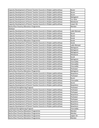 Capacity Development of Parent Teacher Councils in Khyber pakhtunkhwa Buner
Capacity Development of Parent Teacher Councils in Khyber pakhtunkhwa Buner
Capacity Development of Parent Teacher Councils in Khyber pakhtunkhwa Buner
Capacity Development of Parent Teacher Councils in Khyber pakhtunkhwa Battagram
Capacity Development of Parent Teacher Councils in Khyber pakhtunkhwa Tor Ghar
Capacity Development of Parent Teacher Councils in Khyber pakhtunkhwa Malakand
Capacity Development of Parent Teacher Councils in Khyber pakhtunkhwa Lower Dir
Bacha Khan Poverty Alleviation Programme Mardan
Aitebaar
Capacity Development of Parent Teacher Councils in Khyber pakhtunkhwa Lakki Marwat
Capacity Development of Parent Teacher Councils in Khyber pakhtunkhwa Buner
Capacity Development of Parent Teacher Councils in Khyber pakhtunkhwa Buner
Capacity Development of Parent Teacher Councils in Khyber pakhtunkhwa Karak
Bacha Khan Poverty Alleviation Programme Karak
Capacity Development of Parent Teacher Councils in Khyber pakhtunkhwa Karak
Capacity Development of Parent Teacher Councils in Khyber pakhtunkhwa Lakki Marwat
Capacity Development of Parent Teacher Councils in Khyber pakhtunkhwa Battagram
Capacity Development of Parent Teacher Councils in Khyber pakhtunkhwa Battagram
Capacity Development of Parent Teacher Councils in Khyber pakhtunkhwa Battagram
Capacity Development of Parent Teacher Councils in Khyber pakhtunkhwa Malakand
Capacity Development of Parent Teacher Councils in Khyber pakhtunkhwa Karak
Capacity Development of Parent Teacher Councils in Khyber pakhtunkhwa Battagram
Capacity Development of Parent Teacher Councils in Khyber pakhtunkhwa Charsadda
Capacity Development of Parent Teacher Councils in Khyber pakhtunkhwa Charsadda
Capacity Development of Parent Teacher Councils in Khyber pakhtunkhwa Charsadda
Capacity Development of Parent Teacher Councils in Khyber pakhtunkhwa Peshawar
Bacha Khan Poverty Alleviation Programme Battagram
Capacity Development of Parent Teacher Councils in Khyber pakhtunkhwa Nowshera
Capacity Development of Parent Teacher Councils in Khyber pakhtunkhwa Peshawar
Capacity Development of Parent Teacher Councils in Khyber pakhtunkhwa Buner
Capacity Development of Parent Teacher Councils in Khyber pakhtunkhwa Charsadda
Capacity Development of Parent Teacher Councils in Khyber pakhtunkhwa Buner
Capacity Development of Parent Teacher Councils in Khyber pakhtunkhwa Nowshera
Livelihood Strenghtening Program Peshawar
Capacity Development of Parent Teacher Councils in Khyber pakhtunkhwa Peshawar
Capacity Development of Parent Teacher Councils in Khyber pakhtunkhwa Peshawar
Capacity Development of Parent Teacher Councils in Khyber pakhtunkhwa Nowshera
Capacity Development of Parent Teacher Councils in Khyber pakhtunkhwa Peshawar
Capacity Development of Parent Teacher Councils in Khyber pakhtunkhwa Peshawar
Capacity Development of Parent Teacher Councils in Khyber pakhtunkhwa Nowshera
Capacity Development of Parent Teacher Councils in Khyber pakhtunkhwa Nowshera
Capacity Development of Parent Teacher Councils in Khyber pakhtunkhwa Nowshera
Livelihood Strenghtening Program Charsadda
Bacha Khan Poverty Alleviation Programme Mardan
Bacha Khan Poverty Alleviation Programme Mardan
Bacha Khan Poverty Alleviation Programme Upper Dir
Bacha Khan Poverty Alleviation Programme Mardan
 