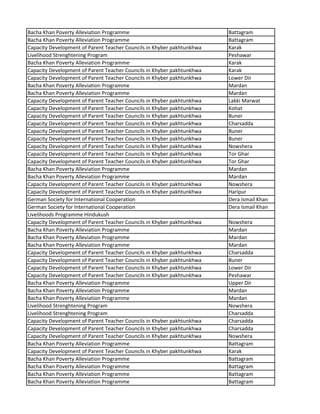 Bacha Khan Poverty Alleviation Programme Battagram
Bacha Khan Poverty Alleviation Programme Battagram
Capacity Development of Parent Teacher Councils in Khyber pakhtunkhwa Karak
Livelihood Strenghtening Program Peshawar
Bacha Khan Poverty Alleviation Programme Karak
Capacity Development of Parent Teacher Councils in Khyber pakhtunkhwa Karak
Capacity Development of Parent Teacher Councils in Khyber pakhtunkhwa Lower Dir
Bacha Khan Poverty Alleviation Programme Mardan
Bacha Khan Poverty Alleviation Programme Mardan
Capacity Development of Parent Teacher Councils in Khyber pakhtunkhwa Lakki Marwat
Capacity Development of Parent Teacher Councils in Khyber pakhtunkhwa Kohat
Capacity Development of Parent Teacher Councils in Khyber pakhtunkhwa Buner
Capacity Development of Parent Teacher Councils in Khyber pakhtunkhwa Charsadda
Capacity Development of Parent Teacher Councils in Khyber pakhtunkhwa Buner
Capacity Development of Parent Teacher Councils in Khyber pakhtunkhwa Buner
Capacity Development of Parent Teacher Councils in Khyber pakhtunkhwa Nowshera
Capacity Development of Parent Teacher Councils in Khyber pakhtunkhwa Tor Ghar
Capacity Development of Parent Teacher Councils in Khyber pakhtunkhwa Tor Ghar
Bacha Khan Poverty Alleviation Programme Mardan
Bacha Khan Poverty Alleviation Programme Mardan
Capacity Development of Parent Teacher Councils in Khyber pakhtunkhwa Nowshera
Capacity Development of Parent Teacher Councils in Khyber pakhtunkhwa Haripur
German Society for International Cooperation Dera Ismail Khan
German Society for International Cooperation Dera Ismail Khan
Livelihoods Programme Hindukush
Capacity Development of Parent Teacher Councils in Khyber pakhtunkhwa Nowshera
Bacha Khan Poverty Alleviation Programme Mardan
Bacha Khan Poverty Alleviation Programme Mardan
Bacha Khan Poverty Alleviation Programme Mardan
Capacity Development of Parent Teacher Councils in Khyber pakhtunkhwa Charsadda
Capacity Development of Parent Teacher Councils in Khyber pakhtunkhwa Buner
Capacity Development of Parent Teacher Councils in Khyber pakhtunkhwa Lower Dir
Capacity Development of Parent Teacher Councils in Khyber pakhtunkhwa Peshawar
Bacha Khan Poverty Alleviation Programme Upper Dir
Bacha Khan Poverty Alleviation Programme Mardan
Bacha Khan Poverty Alleviation Programme Mardan
Livelihood Strenghtening Program Nowshera
Livelihood Strenghtening Program Charsadda
Capacity Development of Parent Teacher Councils in Khyber pakhtunkhwa Charsadda
Capacity Development of Parent Teacher Councils in Khyber pakhtunkhwa Charsadda
Capacity Development of Parent Teacher Councils in Khyber pakhtunkhwa Nowshera
Bacha Khan Poverty Alleviation Programme Battagram
Capacity Development of Parent Teacher Councils in Khyber pakhtunkhwa Karak
Bacha Khan Poverty Alleviation Programme Battagram
Bacha Khan Poverty Alleviation Programme Battagram
Bacha Khan Poverty Alleviation Programme Battagram
Bacha Khan Poverty Alleviation Programme Battagram
 