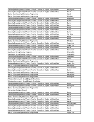 Capacity Development of Parent Teacher Councils in Khyber pakhtunkhwa Battagram
Capacity Development of Parent Teacher Councils in Khyber pakhtunkhwa Karak
Bacha Khan Poverty Alleviation Programme Karak
Bacha Khan Poverty Alleviation Programme Mardan
Capacity Development of Parent Teacher Councils in Khyber pakhtunkhwa Nowshera
Capacity Development of Parent Teacher Councils in Khyber pakhtunkhwa Buner
Capacity Development of Parent Teacher Councils in Khyber pakhtunkhwa Buner
Capacity Development of Parent Teacher Councils in Khyber pakhtunkhwa Buner
Capacity Development of Parent Teacher Councils in Khyber pakhtunkhwa Buner
Capacity Development of Parent Teacher Councils in Khyber pakhtunkhwa Buner
Capacity Development of Parent Teacher Councils in Khyber pakhtunkhwa Buner
Capacity Development of Parent Teacher Councils in Khyber pakhtunkhwa Tor Ghar
Capacity Development of Parent Teacher Councils in Khyber pakhtunkhwa Kohat
Capacity Development of Parent Teacher Councils in Khyber pakhtunkhwa Kohat
Bacha Khan Poverty Alleviation Programme Mardan
Capacity Development of Parent Teacher Councils in Khyber pakhtunkhwa Nowshera
Capacity Development of Parent Teacher Councils in Khyber pakhtunkhwa Lower Dir
Capacity Development of Parent Teacher Councils in Khyber pakhtunkhwa Karak
Capacity Development of Parent Teacher Councils in Khyber pakhtunkhwa Peshawar
Livelihood Strenghtening Program Charsadda
Livelihood Strenghtening Program Charsadda
Capacity Development of Parent Teacher Councils in Khyber pakhtunkhwa Charsadda
Capacity Development of Parent Teacher Councils in Khyber pakhtunkhwa Kohat
Bacha Khan Poverty Alleviation Programme Battagram
Capacity Development of Parent Teacher Councils in Khyber pakhtunkhwa Lower Dir
Bacha Khan Poverty Alleviation Programme Battagram
Capacity Development of Parent Teacher Councils in Khyber pakhtunkhwa Lakki Marwat
Capacity Development of Parent Teacher Councils in Khyber pakhtunkhwa Buner
Bacha Khan Poverty Alleviation Programme Battagram
Bacha Khan Poverty Alleviation Programme Battagram
Bacha Khan Poverty Alleviation Programme Battagram
Aitebaar Community Based Dispute Resolution
Aitebaar Community Based Dispute Resolution
Capacity Development of Parent Teacher Councils in Khyber pakhtunkhwa Buner
Capacity Development of Parent Teacher Councils in Khyber pakhtunkhwa Battagram
Bacha Khan Poverty Alleviation Programme Karak
Norwegian Refugee Council
Capacity Development of Parent Teacher Councils in Khyber pakhtunkhwa Buner
Capacity Development of Parent Teacher Councils in Khyber pakhtunkhwa Karak
Bacha Khan Poverty Alleviation Programme Karak
Capacity Development of Parent Teacher Councils in Khyber pakhtunkhwa Karak
Capacity Development of Parent Teacher Councils in Khyber pakhtunkhwa Karak
Capacity Development of Parent Teacher Councils in Khyber pakhtunkhwa Lakki Marwat
Capacity Development of Parent Teacher Councils in Khyber pakhtunkhwa Nowshera
Capacity Development of Parent Teacher Councils in Khyber pakhtunkhwa Karak
Capacity Development of Parent Teacher Councils in Khyber pakhtunkhwa Karak
Bacha Khan Poverty Alleviation Programme Upper Dir
 