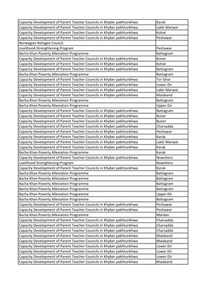 Capacity Development of Parent Teacher Councils in Khyber pakhtunkhwa Karak
Capacity Development of Parent Teacher Councils in Khyber pakhtunkhwa Lakki Marwat
Capacity Development of Parent Teacher Councils in Khyber pakhtunkhwa Kohat
Capacity Development of Parent Teacher Councils in Khyber pakhtunkhwa Peshawar
Norwegian Refugee Council
Livelihood Strenghtening Program Peshawar
Bacha Khan Poverty Alleviation Programme Battagram
Capacity Development of Parent Teacher Councils in Khyber pakhtunkhwa Buner
Capacity Development of Parent Teacher Councils in Khyber pakhtunkhwa Kohat
Capacity Development of Parent Teacher Councils in Khyber pakhtunkhwa Battagram
Bacha Khan Poverty Alleviation Programme Battagram
Capacity Development of Parent Teacher Councils in Khyber pakhtunkhwa Tor Ghar
Capacity Development of Parent Teacher Councils in Khyber pakhtunkhwa Lower Dir
Capacity Development of Parent Teacher Councils in Khyber pakhtunkhwa Lakki Marwat
Capacity Development of Parent Teacher Councils in Khyber pakhtunkhwa Malakand
Bacha Khan Poverty Alleviation Programme Battagram
Bacha Khan Poverty Alleviation Programme Upper Dir
Capacity Development of Parent Teacher Councils in Khyber pakhtunkhwa Battagram
Capacity Development of Parent Teacher Councils in Khyber pakhtunkhwa Buner
Capacity Development of Parent Teacher Councils in Khyber pakhtunkhwa Buner
Capacity Development of Parent Teacher Councils in Khyber pakhtunkhwa Charsadda
Capacity Development of Parent Teacher Councils in Khyber pakhtunkhwa Peshawar
Capacity Development of Parent Teacher Councils in Khyber pakhtunkhwa Karak
Capacity Development of Parent Teacher Councils in Khyber pakhtunkhwa Lakki Marwat
Capacity Development of Parent Teacher Councils in Khyber pakhtunkhwa Karak
Bacha Khan Poverty Alleviation Programme Karak
Capacity Development of Parent Teacher Councils in Khyber pakhtunkhwa Nowshera
Livelihood Strenghtening Program Nowshera
Capacity Development of Parent Teacher Councils in Khyber pakhtunkhwa Karak
Bacha Khan Poverty Alleviation Programme Battagram
Bacha Khan Poverty Alleviation Programme Battagram
Bacha Khan Poverty Alleviation Programme Battagram
Bacha Khan Poverty Alleviation Programme Battagram
Bacha Khan Poverty Alleviation Programme Upper Dir
Bacha Khan Poverty Alleviation Programme Battagram
Capacity Development of Parent Teacher Councils in Khyber pakhtunkhwa Peshawar
Capacity Development of Parent Teacher Councils in Khyber pakhtunkhwa Peshawar
Bacha Khan Poverty Alleviation Programme Mardan
Capacity Development of Parent Teacher Councils in Khyber pakhtunkhwa Charsadda
Capacity Development of Parent Teacher Councils in Khyber pakhtunkhwa Charsadda
Capacity Development of Parent Teacher Councils in Khyber pakhtunkhwa Charsadda
Capacity Development of Parent Teacher Councils in Khyber pakhtunkhwa Malakand
Capacity Development of Parent Teacher Councils in Khyber pakhtunkhwa Malakand
Capacity Development of Parent Teacher Councils in Khyber pakhtunkhwa Lower Dir
Capacity Development of Parent Teacher Councils in Khyber pakhtunkhwa Lower Dir
Capacity Development of Parent Teacher Councils in Khyber pakhtunkhwa Lower Dir
Capacity Development of Parent Teacher Councils in Khyber pakhtunkhwa Malakand
 