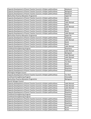Capacity Development of Parent Teacher Councils in Khyber pakhtunkhwa Malakand
Capacity Development of Parent Teacher Councils in Khyber pakhtunkhwa Battagram
Capacity Development of Parent Teacher Councils in Khyber pakhtunkhwa Malakand
Bacha Khan Poverty Alleviation Programme Upper Dir
Capacity Development of Parent Teacher Councils in Khyber pakhtunkhwa Buner
Capacity Development of Parent Teacher Councils in Khyber pakhtunkhwa Buner
Capacity Development of Parent Teacher Councils in Khyber pakhtunkhwa Lakki Marwat
Capacity Development of Parent Teacher Councils in Khyber pakhtunkhwa Kohat
Capacity Development of Parent Teacher Councils in Khyber pakhtunkhwa Lakki Marwat
Capacity Development of Parent Teacher Councils in Khyber pakhtunkhwa Karak
Capacity Development of Parent Teacher Councils in Khyber pakhtunkhwa Karak
Capacity Development of Parent Teacher Councils in Khyber pakhtunkhwa Lakki Marwat
Bacha Khan Poverty Alleviation Programme Upper Dir
Capacity Development of Parent Teacher Councils in Khyber pakhtunkhwa Peshawar
Capacity Development of Parent Teacher Councils in Khyber pakhtunkhwa Lakki Marwat
Capacity Development of Parent Teacher Councils in Khyber pakhtunkhwa Karak
Capacity Development of Parent Teacher Councils in Khyber pakhtunkhwa Karak
Capacity Development of Parent Teacher Councils in Khyber pakhtunkhwa Lakki Marwat
Livelihood Strenghtening Program Nowshera
Capacity Development of Parent Teacher Councils in Khyber pakhtunkhwa Lakki Marwat
Capacity Development of Parent Teacher Councils in Khyber pakhtunkhwa Battagram
Capacity Development of Parent Teacher Councils in Khyber pakhtunkhwa Lakki Marwat
Capacity Development of Parent Teacher Councils in Khyber pakhtunkhwa Lakki Marwat
Capacity Development of Parent Teacher Councils in Khyber pakhtunkhwa Lower Dir
Capacity Development of Parent Teacher Councils in Khyber pakhtunkhwa Tor Ghar
Capacity Development of Parent Teacher Councils in Khyber pakhtunkhwa Karak
Capacity Development of Parent Teacher Councils in Khyber pakhtunkhwa Nowshera
Capacity Development of Parent Teacher Councils in Khyber pakhtunkhwa Nowshera
Capacity Development of Parent Teacher Councils in Khyber pakhtunkhwa Peshawar
Norwegian Refugee Council
Capacity Development of Parent Teacher Councils in Khyber pakhtunkhwa Tor Ghar
Livelihood Strenghtening Program Charsadda
Bacha Khan Poverty Alleviation Programme Battagram
Danish Refugee Council
Capacity Development of Parent Teacher Councils in Khyber pakhtunkhwa Lakki Marwat
Capacity Development of Parent Teacher Councils in Khyber pakhtunkhwa Lakki Marwat
Capacity Development of Parent Teacher Councils in Khyber pakhtunkhwa Lakki Marwat
Capacity Development of Parent Teacher Councils in Khyber pakhtunkhwa Nowshera
Capacity Development of Parent Teacher Councils in Khyber pakhtunkhwa Nowshera
Livelihood Strenghtening Program Peshawar
Livelihood Strenghtening Program Peshawar
Capacity Development of Parent Teacher Councils in Khyber pakhtunkhwa Nowshera
Capacity Development of Parent Teacher Councils in Khyber pakhtunkhwa Nowshera
Capacity Development of Parent Teacher Councils in Khyber pakhtunkhwa Nowshera
Capacity Development of Parent Teacher Councils in Khyber pakhtunkhwa Charsadda
Capacity Development of Parent Teacher Councils in Khyber pakhtunkhwa Buner
Capacity Development of Parent Teacher Councils in Khyber pakhtunkhwa Buner
 