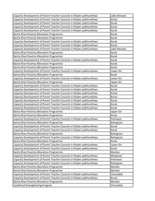 Capacity Development of Parent Teacher Councils in Khyber pakhtunkhwa Lakki Marwat
Capacity Development of Parent Teacher Councils in Khyber pakhtunkhwa Kohat
Capacity Development of Parent Teacher Councils in Khyber pakhtunkhwa Karak
Capacity Development of Parent Teacher Councils in Khyber pakhtunkhwa Karak
Capacity Development of Parent Teacher Councils in Khyber pakhtunkhwa Karak
Bacha Khan Poverty Alleviation Programme Karak
Bacha Khan Poverty Alleviation Programme Karak
Capacity Development of Parent Teacher Councils in Khyber pakhtunkhwa Karak
Capacity Development of Parent Teacher Councils in Khyber pakhtunkhwa Karak
Capacity Development of Parent Teacher Councils in Khyber pakhtunkhwa Lakki Marwat
Bacha Khan Poverty Alleviation Programme Karak
Bacha Khan Poverty Alleviation Programme Karak
Capacity Development of Parent Teacher Councils in Khyber pakhtunkhwa Karak
Bacha Khan Poverty Alleviation Programme Karak
Bacha Khan Poverty Alleviation Programme Karak
Capacity Development of Parent Teacher Councils in Khyber pakhtunkhwa Lower Dir
Bacha Khan Poverty Alleviation Programme Karak
Capacity Development of Parent Teacher Councils in Khyber pakhtunkhwa Lower Dir
Bacha Khan Poverty Alleviation Programme Upper Dir
Capacity Development of Parent Teacher Councils in Khyber pakhtunkhwa Karak
Capacity Development of Parent Teacher Councils in Khyber pakhtunkhwa Karak
Capacity Development of Parent Teacher Councils in Khyber pakhtunkhwa Kohat
Capacity Development of Parent Teacher Councils in Khyber pakhtunkhwa Buner
Capacity Development of Parent Teacher Councils in Khyber pakhtunkhwa Karak
Capacity Development of Parent Teacher Councils in Khyber pakhtunkhwa Karak
Capacity Development of Parent Teacher Councils in Khyber pakhtunkhwa Karak
Bacha Khan Poverty Alleviation Programme Upper Dir
Bacha Khan Poverty Alleviation Programme Karak
Capacity Development of Parent Teacher Councils in Khyber pakhtunkhwa Peshawar
Bacha Khan Poverty Alleviation Programme Battagram
Capacity Development of Parent Teacher Councils in Khyber pakhtunkhwa Karak
Capacity Development of Parent Teacher Councils in Khyber pakhtunkhwa Karak
Bacha Khan Poverty Alleviation Programme Battagram
Capacity Development of Parent Teacher Councils in Khyber pakhtunkhwa Battagram
Bacha Khan Poverty Alleviation Programme Karak
Capacity Development of Parent Teacher Councils in Khyber pakhtunkhwa Lower Dir
Capacity Development of Parent Teacher Councils in Khyber pakhtunkhwa Karak
Bacha Khan Poverty Alleviation Programme Mardan
Capacity Development of Parent Teacher Councils in Khyber pakhtunkhwa Malakand
Capacity Development of Parent Teacher Councils in Khyber pakhtunkhwa Peshawar
Capacity Development of Parent Teacher Councils in Khyber pakhtunkhwa Battagram
Bacha Khan Poverty Alleviation Programme Mardan
Bacha Khan Poverty Alleviation Programme Mardan
Capacity Development of Parent Teacher Councils in Khyber pakhtunkhwa Charsadda
Capacity Development of Parent Teacher Councils in Khyber pakhtunkhwa Buner
Bacha Khan Poverty Alleviation Programme Mardan
Livelihood Strenghtening Program Charsadda
 