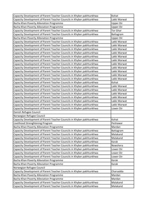 Capacity Development of Parent Teacher Councils in Khyber pakhtunkhwa Kohat
Capacity Development of Parent Teacher Councils in Khyber pakhtunkhwa Lakki Marwat
Bacha Khan Poverty Alleviation Programme Upper Dir
Bacha Khan Poverty Alleviation Programme Upper Dir
Capacity Development of Parent Teacher Councils in Khyber pakhtunkhwa Tor Ghar
Capacity Development of Parent Teacher Councils in Khyber pakhtunkhwa Battagram
Bacha Khan Poverty Alleviation Programme Upper Dir
Capacity Development of Parent Teacher Councils in Khyber pakhtunkhwa Lakki Marwat
Capacity Development of Parent Teacher Councils in Khyber pakhtunkhwa Lakki Marwat
Capacity Development of Parent Teacher Councils in Khyber pakhtunkhwa Lakki Marwat
Capacity Development of Parent Teacher Councils in Khyber pakhtunkhwa Lakki Marwat
Capacity Development of Parent Teacher Councils in Khyber pakhtunkhwa Lakki Marwat
Capacity Development of Parent Teacher Councils in Khyber pakhtunkhwa Lakki Marwat
Capacity Development of Parent Teacher Councils in Khyber pakhtunkhwa Lakki Marwat
Capacity Development of Parent Teacher Councils in Khyber pakhtunkhwa Lakki Marwat
Capacity Development of Parent Teacher Councils in Khyber pakhtunkhwa Lakki Marwat
Capacity Development of Parent Teacher Councils in Khyber pakhtunkhwa Lakki Marwat
Capacity Development of Parent Teacher Councils in Khyber pakhtunkhwa Lakki Marwat
Capacity Development of Parent Teacher Councils in Khyber pakhtunkhwa Kohat
Capacity Development of Parent Teacher Councils in Khyber pakhtunkhwa Lakki Marwat
Capacity Development of Parent Teacher Councils in Khyber pakhtunkhwa Lakki Marwat
Capacity Development of Parent Teacher Councils in Khyber pakhtunkhwa Lakki Marwat
Capacity Development of Parent Teacher Councils in Khyber pakhtunkhwa Lakki Marwat
Capacity Development of Parent Teacher Councils in Khyber pakhtunkhwa Lakki Marwat
Capacity Development of Parent Teacher Councils in Khyber pakhtunkhwa Lakki Marwat
Capacity Development of Parent Teacher Councils in Khyber pakhtunkhwa Lower Dir
Danish Refugee Council
Norwegian Refugee Council
Capacity Development of Parent Teacher Councils in Khyber pakhtunkhwa Kohat
Livelihood Strenghtening Program Peshawar
Bacha Khan Poverty Alleviation Programme Mardan
Capacity Development of Parent Teacher Councils in Khyber pakhtunkhwa Battagram
Capacity Development of Parent Teacher Councils in Khyber pakhtunkhwa Malakand
Capacity Development of Parent Teacher Councils in Khyber pakhtunkhwa Malakand
Capacity Development of Parent Teacher Councils in Khyber pakhtunkhwa Karak
Capacity Development of Parent Teacher Councils in Khyber pakhtunkhwa Nowshera
Capacity Development of Parent Teacher Councils in Khyber pakhtunkhwa Lower Dir
Capacity Development of Parent Teacher Councils in Khyber pakhtunkhwa Lower Dir
Capacity Development of Parent Teacher Councils in Khyber pakhtunkhwa Lower Dir
Bacha Khan Poverty Alleviation Programme Karak
Bacha Khan Poverty Alleviation Programme Karak
Norwegian Refugee Council
Capacity Development of Parent Teacher Councils in Khyber pakhtunkhwa Charsadda
Bacha Khan Poverty Alleviation Programme Mardan
Bacha Khan Poverty Alleviation Programme Mardan
Capacity Development of Parent Teacher Councils in Khyber pakhtunkhwa Malakand
Capacity Development of Parent Teacher Councils in Khyber pakhtunkhwa Malakand
 