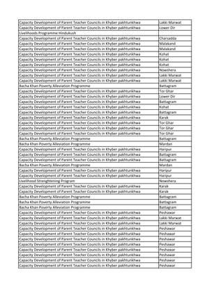 Capacity Development of Parent Teacher Councils in Khyber pakhtunkhwa Lakki Marwat
Capacity Development of Parent Teacher Councils in Khyber pakhtunkhwa Lower Dir
Livelihoods Programme Hindukush
Capacity Development of Parent Teacher Councils in Khyber pakhtunkhwa Charsadda
Capacity Development of Parent Teacher Councils in Khyber pakhtunkhwa Malakand
Capacity Development of Parent Teacher Councils in Khyber pakhtunkhwa Malakand
Capacity Development of Parent Teacher Councils in Khyber pakhtunkhwa Kohat
Capacity Development of Parent Teacher Councils in Khyber pakhtunkhwa Kohat
Capacity Development of Parent Teacher Councils in Khyber pakhtunkhwa Kohat
Capacity Development of Parent Teacher Councils in Khyber pakhtunkhwa Nowshera
Capacity Development of Parent Teacher Councils in Khyber pakhtunkhwa Lakki Marwat
Capacity Development of Parent Teacher Councils in Khyber pakhtunkhwa Lakki Marwat
Bacha Khan Poverty Alleviation Programme Battagram
Capacity Development of Parent Teacher Councils in Khyber pakhtunkhwa Tor Ghar
Capacity Development of Parent Teacher Councils in Khyber pakhtunkhwa Lower Dir
Capacity Development of Parent Teacher Councils in Khyber pakhtunkhwa Battagram
Capacity Development of Parent Teacher Councils in Khyber pakhtunkhwa Kohat
Capacity Development of Parent Teacher Councils in Khyber pakhtunkhwa Battagram
Capacity Development of Parent Teacher Councils in Khyber pakhtunkhwa Karak
Capacity Development of Parent Teacher Councils in Khyber pakhtunkhwa Tor Ghar
Capacity Development of Parent Teacher Councils in Khyber pakhtunkhwa Tor Ghar
Capacity Development of Parent Teacher Councils in Khyber pakhtunkhwa Tor Ghar
Bacha Khan Poverty Alleviation Programme Battagram
Bacha Khan Poverty Alleviation Programme Mardan
Capacity Development of Parent Teacher Councils in Khyber pakhtunkhwa Haripur
Capacity Development of Parent Teacher Councils in Khyber pakhtunkhwa Battagram
Capacity Development of Parent Teacher Councils in Khyber pakhtunkhwa Battagram
Bacha Khan Poverty Alleviation Programme Mardan
Capacity Development of Parent Teacher Councils in Khyber pakhtunkhwa Haripur
Capacity Development of Parent Teacher Councils in Khyber pakhtunkhwa Haripur
Livelihood Strenghtening Program Nowshera
Capacity Development of Parent Teacher Councils in Khyber pakhtunkhwa Karak
Capacity Development of Parent Teacher Councils in Khyber pakhtunkhwa Karak
Bacha Khan Poverty Alleviation Programme Battagram
Bacha Khan Poverty Alleviation Programme Battagram
Bacha Khan Poverty Alleviation Programme Battagram
Capacity Development of Parent Teacher Councils in Khyber pakhtunkhwa Peshawar
Capacity Development of Parent Teacher Councils in Khyber pakhtunkhwa Lakki Marwat
Capacity Development of Parent Teacher Councils in Khyber pakhtunkhwa Lakki Marwat
Capacity Development of Parent Teacher Councils in Khyber pakhtunkhwa Peshawar
Capacity Development of Parent Teacher Councils in Khyber pakhtunkhwa Peshawar
Capacity Development of Parent Teacher Councils in Khyber pakhtunkhwa Peshawar
Capacity Development of Parent Teacher Councils in Khyber pakhtunkhwa Peshawar
Capacity Development of Parent Teacher Councils in Khyber pakhtunkhwa Peshawar
Capacity Development of Parent Teacher Councils in Khyber pakhtunkhwa Peshawar
Capacity Development of Parent Teacher Councils in Khyber pakhtunkhwa Peshawar
Capacity Development of Parent Teacher Councils in Khyber pakhtunkhwa Peshawar
 