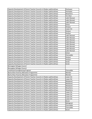 Capacity Development of Parent Teacher Councils in Khyber pakhtunkhwa Peshawar
Capacity Development of Parent Teacher Councils in Khyber pakhtunkhwa Peshawar
Capacity Development of Parent Teacher Councils in Khyber pakhtunkhwa Nowshera
Capacity Development of Parent Teacher Councils in Khyber pakhtunkhwa Tor Ghar
Capacity Development of Parent Teacher Councils in Khyber pakhtunkhwa Lakki Marwat
Capacity Development of Parent Teacher Councils in Khyber pakhtunkhwa Lakki Marwat
Capacity Development of Parent Teacher Councils in Khyber pakhtunkhwa Lakki Marwat
Capacity Development of Parent Teacher Councils in Khyber pakhtunkhwa Kohat
Capacity Development of Parent Teacher Councils in Khyber pakhtunkhwa Haripur
Capacity Development of Parent Teacher Councils in Khyber pakhtunkhwa Lower Dir
Capacity Development of Parent Teacher Councils in Khyber pakhtunkhwa Haripur
Capacity Development of Parent Teacher Councils in Khyber pakhtunkhwa Haripur
Capacity Development of Parent Teacher Councils in Khyber pakhtunkhwa Lakki Marwat
Capacity Development of Parent Teacher Councils in Khyber pakhtunkhwa Lakki Marwat
Capacity Development of Parent Teacher Councils in Khyber pakhtunkhwa Lakki Marwat
Capacity Development of Parent Teacher Councils in Khyber pakhtunkhwa Lakki Marwat
Capacity Development of Parent Teacher Councils in Khyber pakhtunkhwa Lakki Marwat
Capacity Development of Parent Teacher Councils in Khyber pakhtunkhwa Lakki Marwat
Capacity Development of Parent Teacher Councils in Khyber pakhtunkhwa Lakki Marwat
Capacity Development of Parent Teacher Councils in Khyber pakhtunkhwa Lakki Marwat
Capacity Development of Parent Teacher Councils in Khyber pakhtunkhwa Kohat
Capacity Development of Parent Teacher Councils in Khyber pakhtunkhwa Charsadda
Capacity Development of Parent Teacher Councils in Khyber pakhtunkhwa Haripur
Capacity Development of Parent Teacher Councils in Khyber pakhtunkhwa Haripur
Capacity Development of Parent Teacher Councils in Khyber pakhtunkhwa Karak
Capacity Development of Parent Teacher Councils in Khyber pakhtunkhwa Karak
Norwegian Refugee Council
Norwegian Refugee Council
Livelihood Strenghtening Program Charsadda
Bacha Khan Poverty Alleviation Programme Mardan
Bacha Khan Poverty Alleviation Programme Mardan
Capacity Development of Parent Teacher Councils in Khyber pakhtunkhwa Lower Dir
Capacity Development of Parent Teacher Councils in Khyber pakhtunkhwa Lower Dir
Capacity Development of Parent Teacher Councils in Khyber pakhtunkhwa Malakand
Capacity Development of Parent Teacher Councils in Khyber pakhtunkhwa Malakand
Capacity Development of Parent Teacher Councils in Khyber pakhtunkhwa Malakand
Capacity Development of Parent Teacher Councils in Khyber pakhtunkhwa Nowshera
Capacity Development of Parent Teacher Councils in Khyber pakhtunkhwa Nowshera
Capacity Development of Parent Teacher Councils in Khyber pakhtunkhwa Lower Dir
Capacity Development of Parent Teacher Councils in Khyber pakhtunkhwa Lower Dir
Capacity Development of Parent Teacher Councils in Khyber pakhtunkhwa Lower Dir
Capacity Development of Parent Teacher Councils in Khyber pakhtunkhwa Lower Dir
Capacity Development of Parent Teacher Councils in Khyber pakhtunkhwa Buner
Capacity Development of Parent Teacher Councils in Khyber pakhtunkhwa Battagram
Capacity Development of Parent Teacher Councils in Khyber pakhtunkhwa Charsadda
Capacity Development of Parent Teacher Councils in Khyber pakhtunkhwa Charsadda
Capacity Development of Parent Teacher Councils in Khyber pakhtunkhwa Buner
 