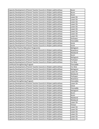 Capacity Development of Parent Teacher Councils in Khyber pakhtunkhwa Buner
Capacity Development of Parent Teacher Councils in Khyber pakhtunkhwa Buner
Capacity Development of Parent Teacher Councils in Khyber pakhtunkhwa Buner
Capacity Development of Parent Teacher Councils in Khyber pakhtunkhwa Lower Dir
Capacity Development of Parent Teacher Councils in Khyber pakhtunkhwa Lower Dir
Capacity Development of Parent Teacher Councils in Khyber pakhtunkhwa Lower Dir
Capacity Development of Parent Teacher Councils in Khyber pakhtunkhwa Lower Dir
Capacity Development of Parent Teacher Councils in Khyber pakhtunkhwa Lower Dir
Capacity Development of Parent Teacher Councils in Khyber pakhtunkhwa Lower Dir
Capacity Development of Parent Teacher Councils in Khyber pakhtunkhwa Lower Dir
Capacity Development of Parent Teacher Councils in Khyber pakhtunkhwa Lower Dir
Capacity Development of Parent Teacher Councils in Khyber pakhtunkhwa Lower Dir
Capacity Development of Parent Teacher Councils in Khyber pakhtunkhwa Peshawar
Capacity Development of Parent Teacher Councils in Khyber pakhtunkhwa Charsadda
Capacity Development of Parent Teacher Councils in Khyber pakhtunkhwa Karak
Capacity Development of Parent Teacher Councils in Khyber pakhtunkhwa Karak
Bacha Khan Poverty Alleviation Programme Battagram
Capacity Development of Parent Teacher Councils in Khyber pakhtunkhwa Nowshera
Capacity Development of Parent Teacher Councils in Khyber pakhtunkhwa Malakand
Capacity Development of Parent Teacher Councils in Khyber pakhtunkhwa Buner
Capacity Development of Parent Teacher Councils in Khyber pakhtunkhwa Battagram
Capacity Development of Parent Teacher Councils in Khyber pakhtunkhwa Peshawar
Capacity Development of Parent Teacher Councils in Khyber pakhtunkhwa Tor Ghar
Livelihood Strenghtening Program Charsadda
Capacity Development of Parent Teacher Councils in Khyber pakhtunkhwa Tor Ghar
Capacity Development of Parent Teacher Councils in Khyber pakhtunkhwa Battagram
Capacity Development of Parent Teacher Councils in Khyber pakhtunkhwa Lower Dir
Capacity Development of Parent Teacher Councils in Khyber pakhtunkhwa Malakand
Capacity Development of Parent Teacher Councils in Khyber pakhtunkhwa Peshawar
Capacity Development of Parent Teacher Councils in Khyber pakhtunkhwa Nowshera
Livelihood Strenghtening Program Charsadda
Capacity Development of Parent Teacher Councils in Khyber pakhtunkhwa Lower Dir
Capacity Development of Parent Teacher Councils in Khyber pakhtunkhwa Kohat
Capacity Development of Parent Teacher Councils in Khyber pakhtunkhwa Charsadda
Capacity Development of Parent Teacher Councils in Khyber pakhtunkhwa Battagram
Capacity Development of Parent Teacher Councils in Khyber pakhtunkhwa Buner
Capacity Development of Parent Teacher Councils in Khyber pakhtunkhwa Buner
Capacity Development of Parent Teacher Councils in Khyber pakhtunkhwa Malakand
Capacity Development of Parent Teacher Councils in Khyber pakhtunkhwa Malakand
Capacity Development of Parent Teacher Councils in Khyber pakhtunkhwa Lower Dir
Capacity Development of Parent Teacher Councils in Khyber pakhtunkhwa Haripur
Capacity Development of Parent Teacher Councils in Khyber pakhtunkhwa Lower Dir
Capacity Development of Parent Teacher Councils in Khyber pakhtunkhwa Lower Dir
Capacity Development of Parent Teacher Councils in Khyber pakhtunkhwa Lower Dir
Capacity Development of Parent Teacher Councils in Khyber pakhtunkhwa Lower Dir
Capacity Development of Parent Teacher Councils in Khyber pakhtunkhwa Lower Dir
Capacity Development of Parent Teacher Councils in Khyber pakhtunkhwa Lower Dir
 
