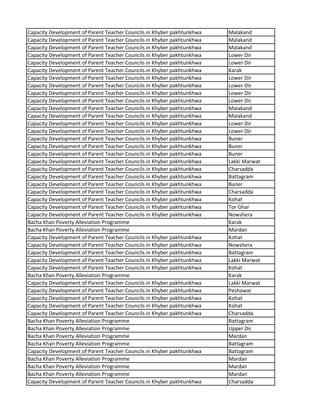 Capacity Development of Parent Teacher Councils in Khyber pakhtunkhwa Malakand
Capacity Development of Parent Teacher Councils in Khyber pakhtunkhwa Malakand
Capacity Development of Parent Teacher Councils in Khyber pakhtunkhwa Malakand
Capacity Development of Parent Teacher Councils in Khyber pakhtunkhwa Lower Dir
Capacity Development of Parent Teacher Councils in Khyber pakhtunkhwa Lower Dir
Capacity Development of Parent Teacher Councils in Khyber pakhtunkhwa Karak
Capacity Development of Parent Teacher Councils in Khyber pakhtunkhwa Lower Dir
Capacity Development of Parent Teacher Councils in Khyber pakhtunkhwa Lower Dir
Capacity Development of Parent Teacher Councils in Khyber pakhtunkhwa Lower Dir
Capacity Development of Parent Teacher Councils in Khyber pakhtunkhwa Lower Dir
Capacity Development of Parent Teacher Councils in Khyber pakhtunkhwa Malakand
Capacity Development of Parent Teacher Councils in Khyber pakhtunkhwa Malakand
Capacity Development of Parent Teacher Councils in Khyber pakhtunkhwa Lower Dir
Capacity Development of Parent Teacher Councils in Khyber pakhtunkhwa Lower Dir
Capacity Development of Parent Teacher Councils in Khyber pakhtunkhwa Buner
Capacity Development of Parent Teacher Councils in Khyber pakhtunkhwa Buner
Capacity Development of Parent Teacher Councils in Khyber pakhtunkhwa Buner
Capacity Development of Parent Teacher Councils in Khyber pakhtunkhwa Lakki Marwat
Capacity Development of Parent Teacher Councils in Khyber pakhtunkhwa Charsadda
Capacity Development of Parent Teacher Councils in Khyber pakhtunkhwa Battagram
Capacity Development of Parent Teacher Councils in Khyber pakhtunkhwa Buner
Capacity Development of Parent Teacher Councils in Khyber pakhtunkhwa Charsadda
Capacity Development of Parent Teacher Councils in Khyber pakhtunkhwa Kohat
Capacity Development of Parent Teacher Councils in Khyber pakhtunkhwa Tor Ghar
Capacity Development of Parent Teacher Councils in Khyber pakhtunkhwa Nowshera
Bacha Khan Poverty Alleviation Programme Karak
Bacha Khan Poverty Alleviation Programme Mardan
Capacity Development of Parent Teacher Councils in Khyber pakhtunkhwa Kohat
Capacity Development of Parent Teacher Councils in Khyber pakhtunkhwa Nowshera
Capacity Development of Parent Teacher Councils in Khyber pakhtunkhwa Battagram
Capacity Development of Parent Teacher Councils in Khyber pakhtunkhwa Lakki Marwat
Capacity Development of Parent Teacher Councils in Khyber pakhtunkhwa Kohat
Bacha Khan Poverty Alleviation Programme Karak
Capacity Development of Parent Teacher Councils in Khyber pakhtunkhwa Lakki Marwat
Capacity Development of Parent Teacher Councils in Khyber pakhtunkhwa Peshawar
Capacity Development of Parent Teacher Councils in Khyber pakhtunkhwa Kohat
Capacity Development of Parent Teacher Councils in Khyber pakhtunkhwa Kohat
Capacity Development of Parent Teacher Councils in Khyber pakhtunkhwa Charsadda
Bacha Khan Poverty Alleviation Programme Battagram
Bacha Khan Poverty Alleviation Programme Upper Dir
Bacha Khan Poverty Alleviation Programme Mardan
Bacha Khan Poverty Alleviation Programme Battagram
Capacity Development of Parent Teacher Councils in Khyber pakhtunkhwa Battagram
Bacha Khan Poverty Alleviation Programme Mardan
Bacha Khan Poverty Alleviation Programme Mardan
Bacha Khan Poverty Alleviation Programme Mardan
Capacity Development of Parent Teacher Councils in Khyber pakhtunkhwa Charsadda
 