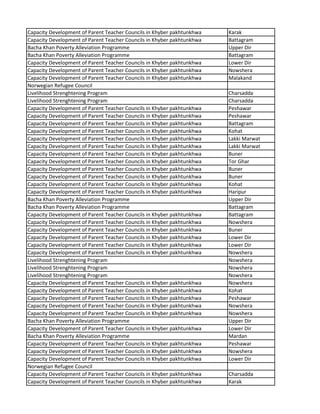 Capacity Development of Parent Teacher Councils in Khyber pakhtunkhwa Karak
Capacity Development of Parent Teacher Councils in Khyber pakhtunkhwa Battagram
Bacha Khan Poverty Alleviation Programme Upper Dir
Bacha Khan Poverty Alleviation Programme Battagram
Capacity Development of Parent Teacher Councils in Khyber pakhtunkhwa Lower Dir
Capacity Development of Parent Teacher Councils in Khyber pakhtunkhwa Nowshera
Capacity Development of Parent Teacher Councils in Khyber pakhtunkhwa Malakand
Norwegian Refugee Council
Livelihood Strenghtening Program Charsadda
Livelihood Strenghtening Program Charsadda
Capacity Development of Parent Teacher Councils in Khyber pakhtunkhwa Peshawar
Capacity Development of Parent Teacher Councils in Khyber pakhtunkhwa Peshawar
Capacity Development of Parent Teacher Councils in Khyber pakhtunkhwa Battagram
Capacity Development of Parent Teacher Councils in Khyber pakhtunkhwa Kohat
Capacity Development of Parent Teacher Councils in Khyber pakhtunkhwa Lakki Marwat
Capacity Development of Parent Teacher Councils in Khyber pakhtunkhwa Lakki Marwat
Capacity Development of Parent Teacher Councils in Khyber pakhtunkhwa Buner
Capacity Development of Parent Teacher Councils in Khyber pakhtunkhwa Tor Ghar
Capacity Development of Parent Teacher Councils in Khyber pakhtunkhwa Buner
Capacity Development of Parent Teacher Councils in Khyber pakhtunkhwa Buner
Capacity Development of Parent Teacher Councils in Khyber pakhtunkhwa Kohat
Capacity Development of Parent Teacher Councils in Khyber pakhtunkhwa Haripur
Bacha Khan Poverty Alleviation Programme Upper Dir
Bacha Khan Poverty Alleviation Programme Battagram
Capacity Development of Parent Teacher Councils in Khyber pakhtunkhwa Battagram
Capacity Development of Parent Teacher Councils in Khyber pakhtunkhwa Nowshera
Capacity Development of Parent Teacher Councils in Khyber pakhtunkhwa Buner
Capacity Development of Parent Teacher Councils in Khyber pakhtunkhwa Lower Dir
Capacity Development of Parent Teacher Councils in Khyber pakhtunkhwa Lower Dir
Capacity Development of Parent Teacher Councils in Khyber pakhtunkhwa Nowshera
Livelihood Strenghtening Program Nowshera
Livelihood Strenghtening Program Nowshera
Livelihood Strenghtening Program Nowshera
Capacity Development of Parent Teacher Councils in Khyber pakhtunkhwa Nowshera
Capacity Development of Parent Teacher Councils in Khyber pakhtunkhwa Kohat
Capacity Development of Parent Teacher Councils in Khyber pakhtunkhwa Peshawar
Capacity Development of Parent Teacher Councils in Khyber pakhtunkhwa Nowshera
Capacity Development of Parent Teacher Councils in Khyber pakhtunkhwa Nowshera
Bacha Khan Poverty Alleviation Programme Upper Dir
Capacity Development of Parent Teacher Councils in Khyber pakhtunkhwa Lower Dir
Bacha Khan Poverty Alleviation Programme Mardan
Capacity Development of Parent Teacher Councils in Khyber pakhtunkhwa Peshawar
Capacity Development of Parent Teacher Councils in Khyber pakhtunkhwa Nowshera
Capacity Development of Parent Teacher Councils in Khyber pakhtunkhwa Lower Dir
Norwegian Refugee Council
Capacity Development of Parent Teacher Councils in Khyber pakhtunkhwa Charsadda
Capacity Development of Parent Teacher Councils in Khyber pakhtunkhwa Karak
 