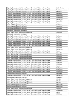 Capacity Development of Parent Teacher Councils in Khyber pakhtunkhwa Lakki Marwat
Capacity Development of Parent Teacher Councils in Khyber pakhtunkhwa Buner
Capacity Development of Parent Teacher Councils in Khyber pakhtunkhwa Malakand
Capacity Development of Parent Teacher Councils in Khyber pakhtunkhwa Malakand
Capacity Development of Parent Teacher Councils in Khyber pakhtunkhwa Charsadda
Capacity Development of Parent Teacher Councils in Khyber pakhtunkhwa Charsadda
Capacity Development of Parent Teacher Councils in Khyber pakhtunkhwa Battagram
Capacity Development of Parent Teacher Councils in Khyber pakhtunkhwa Lower Dir
Capacity Development of Parent Teacher Councils in Khyber pakhtunkhwa Karak
Livelihood Strenghtening Program Peshawar
Livelihood Strenghtening Program Peshawar
Livelihood Strenghtening Program Peshawar
Livelihoods Programme Hindukush
Bacha Khan Poverty Alleviation Programme Upper Dir
Livelihoods Programme Hindukush
Capacity Development of Parent Teacher Councils in Khyber pakhtunkhwa Peshawar
Capacity Development of Parent Teacher Councils in Khyber pakhtunkhwa Peshawar
Capacity Development of Parent Teacher Councils in Khyber pakhtunkhwa Peshawar
Capacity Development of Parent Teacher Councils in Khyber pakhtunkhwa Peshawar
Capacity Development of Parent Teacher Councils in Khyber pakhtunkhwa Peshawar
Capacity Development of Parent Teacher Councils in Khyber pakhtunkhwa Peshawar
Bacha Khan Poverty Alleviation Programme Upper Dir
Bacha Khan Poverty Alleviation Programme Battagram
Capacity Development of Parent Teacher Councils in Khyber pakhtunkhwa Karak
Capacity Development of Parent Teacher Councils in Khyber pakhtunkhwa Lower Dir
Bacha Khan Poverty Alleviation Programme Upper Dir
Bacha Khan Poverty Alleviation Programme Upper Dir
Bacha Khan Poverty Alleviation Programme Upper Dir
Capacity Development of Parent Teacher Councils in Khyber pakhtunkhwa Nowshera
Capacity Development of Parent Teacher Councils in Khyber pakhtunkhwa Lower Dir
Capacity Development of Parent Teacher Councils in Khyber pakhtunkhwa Malakand
Capacity Development of Parent Teacher Councils in Khyber pakhtunkhwa Karak
Capacity Development of Parent Teacher Councils in Khyber pakhtunkhwa Battagram
Capacity Development of Parent Teacher Councils in Khyber pakhtunkhwa Battagram
Capacity Development of Parent Teacher Councils in Khyber pakhtunkhwa Battagram
Livelihood Strenghtening Program Peshawar
Capacity Development of Parent Teacher Councils in Khyber pakhtunkhwa Battagram
Livelihood Strenghtening Program Nowshera
Bacha Khan Poverty Alleviation Programme Mardan
Bacha Khan Poverty Alleviation Programme Mardan
Bacha Khan Poverty Alleviation Programme Mardan
Livelihood Strenghtening Program Charsadda
Livelihood Strenghtening Program Charsadda
Bacha Khan Poverty Alleviation Programme Mardan
Capacity Development of Parent Teacher Councils in Khyber pakhtunkhwa Charsadda
Capacity Development of Parent Teacher Councils in Khyber pakhtunkhwa Buner
Capacity Development of Parent Teacher Councils in Khyber pakhtunkhwa Malakand
 
