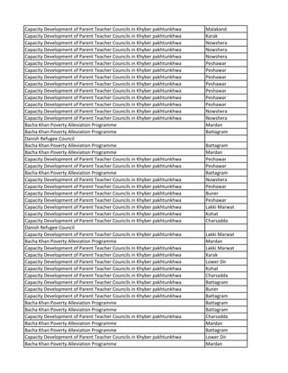 Capacity Development of Parent Teacher Councils in Khyber pakhtunkhwa Malakand
Capacity Development of Parent Teacher Councils in Khyber pakhtunkhwa Karak
Capacity Development of Parent Teacher Councils in Khyber pakhtunkhwa Nowshera
Capacity Development of Parent Teacher Councils in Khyber pakhtunkhwa Nowshera
Capacity Development of Parent Teacher Councils in Khyber pakhtunkhwa Nowshera
Capacity Development of Parent Teacher Councils in Khyber pakhtunkhwa Peshawar
Capacity Development of Parent Teacher Councils in Khyber pakhtunkhwa Peshawar
Capacity Development of Parent Teacher Councils in Khyber pakhtunkhwa Peshawar
Capacity Development of Parent Teacher Councils in Khyber pakhtunkhwa Peshawar
Capacity Development of Parent Teacher Councils in Khyber pakhtunkhwa Peshawar
Capacity Development of Parent Teacher Councils in Khyber pakhtunkhwa Peshawar
Capacity Development of Parent Teacher Councils in Khyber pakhtunkhwa Peshawar
Capacity Development of Parent Teacher Councils in Khyber pakhtunkhwa Nowshera
Capacity Development of Parent Teacher Councils in Khyber pakhtunkhwa Nowshera
Bacha Khan Poverty Alleviation Programme Mardan
Bacha Khan Poverty Alleviation Programme Battagram
Danish Refugee Council
Bacha Khan Poverty Alleviation Programme Battagram
Bacha Khan Poverty Alleviation Programme Mardan
Capacity Development of Parent Teacher Councils in Khyber pakhtunkhwa Peshawar
Capacity Development of Parent Teacher Councils in Khyber pakhtunkhwa Peshawar
Bacha Khan Poverty Alleviation Programme Battagram
Capacity Development of Parent Teacher Councils in Khyber pakhtunkhwa Nowshera
Capacity Development of Parent Teacher Councils in Khyber pakhtunkhwa Peshawar
Capacity Development of Parent Teacher Councils in Khyber pakhtunkhwa Buner
Capacity Development of Parent Teacher Councils in Khyber pakhtunkhwa Peshawar
Capacity Development of Parent Teacher Councils in Khyber pakhtunkhwa Lakki Marwat
Capacity Development of Parent Teacher Councils in Khyber pakhtunkhwa Kohat
Capacity Development of Parent Teacher Councils in Khyber pakhtunkhwa Charsadda
Danish Refugee Council
Capacity Development of Parent Teacher Councils in Khyber pakhtunkhwa Lakki Marwat
Bacha Khan Poverty Alleviation Programme Mardan
Capacity Development of Parent Teacher Councils in Khyber pakhtunkhwa Lakki Marwat
Capacity Development of Parent Teacher Councils in Khyber pakhtunkhwa Karak
Capacity Development of Parent Teacher Councils in Khyber pakhtunkhwa Lower Dir
Capacity Development of Parent Teacher Councils in Khyber pakhtunkhwa Kohat
Capacity Development of Parent Teacher Councils in Khyber pakhtunkhwa Charsadda
Capacity Development of Parent Teacher Councils in Khyber pakhtunkhwa Battagram
Capacity Development of Parent Teacher Councils in Khyber pakhtunkhwa Buner
Capacity Development of Parent Teacher Councils in Khyber pakhtunkhwa Battagram
Bacha Khan Poverty Alleviation Programme Battagram
Bacha Khan Poverty Alleviation Programme Battagram
Capacity Development of Parent Teacher Councils in Khyber pakhtunkhwa Charsadda
Bacha Khan Poverty Alleviation Programme Mardan
Bacha Khan Poverty Alleviation Programme Battagram
Capacity Development of Parent Teacher Councils in Khyber pakhtunkhwa Lower Dir
Bacha Khan Poverty Alleviation Programme Mardan
 