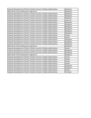 Capacity Development of Parent Teacher Councils in Khyber pakhtunkhwa Malakand
Bacha Khan Poverty Alleviation Programme Battagram
Capacity Development of Parent Teacher Councils in Khyber pakhtunkhwa Battagram
Capacity Development of Parent Teacher Councils in Khyber pakhtunkhwa Battagram
Capacity Development of Parent Teacher Councils in Khyber pakhtunkhwa Malakand
Capacity Development of Parent Teacher Councils in Khyber pakhtunkhwa Lower Dir
Capacity Development of Parent Teacher Councils in Khyber pakhtunkhwa Battagram
Capacity Development of Parent Teacher Councils in Khyber pakhtunkhwa Battagram
Capacity Development of Parent Teacher Councils in Khyber pakhtunkhwa Battagram
Capacity Development of Parent Teacher Councils in Khyber pakhtunkhwa Battagram
Capacity Development of Parent Teacher Councils in Khyber pakhtunkhwa Battagram
Capacity Development of Parent Teacher Councils in Khyber pakhtunkhwa Battagram
Capacity Development of Parent Teacher Councils in Khyber pakhtunkhwa Haripur
Capacity Development of Parent Teacher Councils in Khyber pakhtunkhwa Haripur
Capacity Development of Parent Teacher Councils in Khyber pakhtunkhwa Battagram
Capacity Development of Parent Teacher Councils in Khyber pakhtunkhwa Battagram
Capacity Development of Parent Teacher Councils in Khyber pakhtunkhwa Battagram
Bacha Khan Poverty Alleviation Programme Battagram
Capacity Development of Parent Teacher Councils in Khyber pakhtunkhwa Haripur
Capacity Development of Parent Teacher Councils in Khyber pakhtunkhwa Battagram
Capacity Development of Parent Teacher Councils in Khyber pakhtunkhwa Battagram
Bacha Khan Poverty Alleviation Programme Battagram
Capacity Development of Parent Teacher Councils in Khyber pakhtunkhwa Haripur
Capacity Development of Parent Teacher Councils in Khyber pakhtunkhwa Haripur
Capacity Development of Parent Teacher Councils in Khyber pakhtunkhwa Haripur
Capacity Development of Parent Teacher Councils in Khyber pakhtunkhwa Haripur
Capacity Development of Parent Teacher Councils in Khyber pakhtunkhwa Battagram
Capacity Development of Parent Teacher Councils in Khyber pakhtunkhwa Battagram
Capacity Development of Parent Teacher Councils in Khyber pakhtunkhwa Haripur
Capacity Development of Parent Teacher Councils in Khyber pakhtunkhwa Peshawar
 