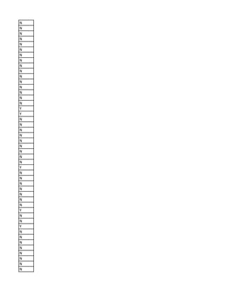 N
N
N
N
N
N
N
N
N
N
N
N
N
N
N
N
Y
Y
N
N
N
N
N
N
N
N
N
Y
N
N
N
N
N
N
N
Y
N
N
Y
N
N
N
N
N
N
N
N
 