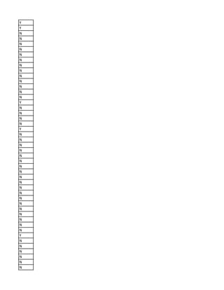 Y
Y
N
N
N
N
N
N
N
N
N
N
N
N
N
Y
N
N
N
N
Y
N
N
N
N
N
N
N
N
N
N
N
N
N
N
N
N
N
N
N
Y
N
N
N
N
N
N
 