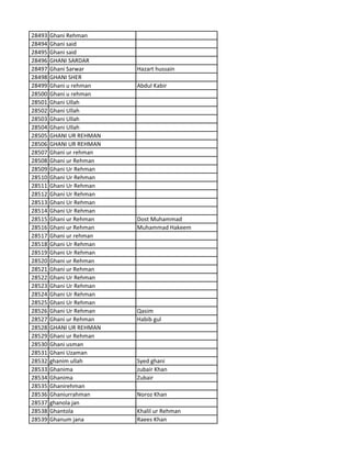 28493 Ghani Rehman
28494 Ghani said
28495 Ghani said
28496 GHANI SARDAR
28497 Ghani Sarwar Hazart hussain
28498 GHANI SHER
28499 Ghani u rehman Abdul Kabir
28500 Ghani u rehman
28501 Ghani Ullah
28502 Ghani Ullah
28503 Ghani Ullah
28504 Ghani Ullah
28505 GHANI UR REHMAN
28506 GHANI UR REHMAN
28507 Ghani ur rehman
28508 Ghani ur Rehman
28509 Ghani Ur Rehman
28510 Ghani Ur Rehman
28511 Ghani Ur Rehman
28512 Ghani Ur Rehman
28513 Ghani Ur Rehman
28514 Ghani Ur Rehman
28515 Ghani ur Rehman Dost Muhammad
28516 Ghani ur Rehman Muhammad Hakeem
28517 Ghani ur rehman
28518 Ghani Ur Rehman
28519 Ghani Ur Rehman
28520 Ghani ur Rehman
28521 Ghani ur Rehman
28522 Ghani Ur Rehman
28523 Ghani Ur Rehman
28524 Ghani Ur Rehman
28525 Ghani Ur Rehman
28526 Ghani Ur Rehman Qasim
28527 Ghani ur Rehman Habib gul
28528 GHANI UR REHMAN
28529 Ghani ur Rehman
28530 Ghani usman
28531 Ghani Uzaman
28532 ghanim ullah Syed ghani
28533 Ghanima zubair Khan
28534 Ghanima Zubair
28535 Ghanirehman
28536 Ghaniurrahman Noroz Khan
28537 ghanola jan
28538 Ghantola Khalil ur Rehman
28539 Ghanum jana Raees Khan
 