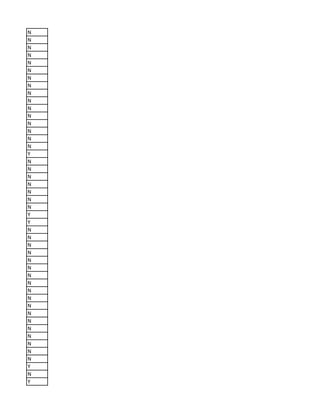 N
N
N
N
N
N
N
N
N
N
N
N
N
N
N
N
Y
N
N
N
N
N
N
N
Y
Y
N
N
N
N
N
N
N
N
N
N
N
N
N
N
N
N
N
N
Y
N
Y
 