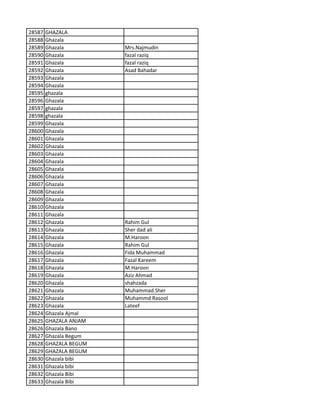 28587 GHAZALA
28588 Ghazala
28589 Ghazala Mrs.Najmudin
28590 Ghazala fazal raziq
28591 Ghazala fazal raziq
28592 Ghazala Asad Bahadar
28593 Ghazala
28594 Ghazala
28595 ghazala
28596 Ghazala
28597 ghazala
28598 ghazala
28599 Ghazala
28600 Ghazala
28601 Ghazala
28602 Ghazala
28603 Ghazala
28604 Ghazala
28605 Ghazala
28606 Ghazala
28607 Ghazala
28608 Ghazala
28609 Ghazala
28610 Ghazala
28611 Ghazala
28612 Ghazala Rahim Gul
28613 Ghazala Sher dad ali
28614 Ghazala M.Haroon
28615 Ghazala Rahim Gul
28616 Ghazala Fida Muhammad
28617 Ghazala Fazal Kareem
28618 Ghazala M.Haroon
28619 Ghazala Aziz Ahmad
28620 Ghazala shahzada
28621 Ghazala Muhammad.Sher
28622 Ghazala Muhammd Rasool
28623 Ghazala Lateef
28624 Ghazala Ajmal
28625 GHAZALA ANJAM
28626 Ghazala Bano
28627 Ghazala Begum
28628 GHAZALA BEGUM
28629 GHAZALA BEGUM
28630 Ghazala bibi
28631 Ghazala bibi
28632 Ghazala Bibi
28633 Ghazala Bibi
 