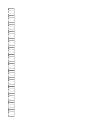 N
N
N
N
N
N
Y
N
N
N
N
N
N
Y
N
N
Y
N
N
N
N
N
N
N
N
Y
N
N
N
N
N
N
N
N
N
N
N
N
N
N
N
Y
Y
N
N
N
N
 