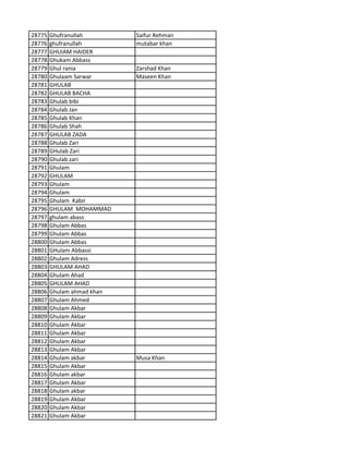 28775 Ghufranullah Saifur Rehman
28776 ghufranullah mutabar khan
28777 GHUIAM HAIDER
28778 Ghukam Abbass
28779 Ghul rania Zarshad Khan
28780 Ghulaam Sarwar Maseen Khan
28781 GHULAB
28782 GHULAB BACHA
28783 Ghulab bibi
28784 Ghulab Jan
28785 Ghulab Khan
28786 Ghulab Shah
28787 GHULAB ZADA
28788 Ghulab Zari
28789 GHulab Zari
28790 Ghulab zari
28791 Ghulam
28792 GHULAM
28793 Ghulam
28794 Ghulam
28795 Ghulam Kabir
28796 GHULAM MOHAMMAD
28797 ghulam abass
28798 Ghulam Abbas
28799 Ghulam Abbas
28800 Ghulam Abbas
28801 GHulam Abbassi
28802 Ghulam Adress
28803 GHULAM AHAD
28804 Ghulam Ahad
28805 GHULAM AHAD
28806 Ghulam ahmad khan
28807 Ghulam Ahmed
28808 Ghulam Akbar
28809 Ghulam Akbar
28810 Ghulam Akbar
28811 Ghulam Akbar
28812 Ghulam Akbar
28813 Ghulam Akbar
28814 Ghulam akbar Musa Khan
28815 Ghulam Akbar
28816 Ghulam akbar
28817 Ghulam Akbar
28818 Ghulam akbar
28819 Ghulam Akbar
28820 Ghulam Akbar
28821 Ghulam Akbar
 