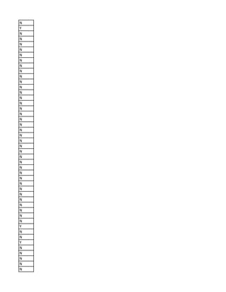 N
Y
N
N
N
N
N
N
N
N
N
N
N
N
N
N
N
N
N
N
N
N
N
N
N
N
N
N
N
N
N
N
N
N
N
N
N
N
Y
N
N
Y
N
N
N
N
N
 