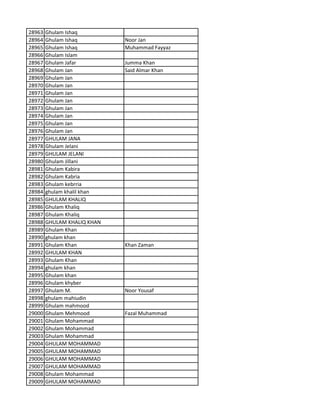 28963 Ghulam Ishaq
28964 Ghulam Ishaq Noor Jan
28965 Ghulam Ishaq Muhammad Fayyaz
28966 Ghulam Islam
28967 Ghulam Jafar Jumma Khan
28968 Ghulam Jan Said Almar Khan
28969 Ghulam Jan
28970 Ghulam Jan
28971 Ghulam Jan
28972 Ghulam Jan
28973 Ghulam Jan
28974 Ghulam Jan
28975 Ghulam Jan
28976 Ghulam Jan
28977 GHULAM JANA
28978 Ghulam Jelani
28979 GHULAM JELANI
28980 Ghulam Jillani
28981 Ghulam Kabira
28982 Ghulam Kabria
28983 Ghulam kebrria
28984 ghulam khalil khan
28985 GHULAM KHALIQ
28986 Ghulam Khaliq
28987 Ghulam Khaliq
28988 GHULAM KHALIQ KHAN
28989 Ghulam Khan
28990 ghulam khan
28991 Ghulam Khan Khan Zaman
28992 GHULAM KHAN
28993 Ghulam Khan
28994 ghulam khan
28995 Ghulam khan
28996 Ghulam khyber
28997 Ghulam M. Noor Yousaf
28998 ghulam mahiudin
28999 Ghulam mahmood
29000 Ghulam Mehmood Fazal Muhammad
29001 Ghulam Mohammad
29002 Ghulam Mohammad
29003 Ghulam Mohammad
29004 GHULAM MOHAMMAD
29005 GHULAM MOHAMMAD
29006 GHULAM MOHAMMAD
29007 GHULAM MOHAMMAD
29008 Ghulam Mohammad
29009 GHULAM MOHAMMAD
 