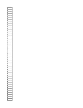 N
N
N
Y
N
N
N
N
N
N
N
N
Y
N
N
N
N
N
N
N
N
N
Y
N
Y
N
N
N
Y
N
N
N
N
N
Y
N
N
N
N
N
N
N
N
N
N
N
N
 