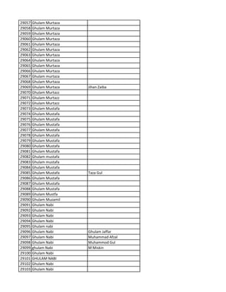 29057 Ghulam Murtaza
29058 Ghulam Murtaza
29059 Ghulam Murtaza
29060 Ghulam Murtaza
29061 Ghulam Murtaza
29062 Ghulam Murtaza
29063 Ghulam Murtaza
29064 Ghulam Murtaza
29065 Ghulam Murtaza
29066 Ghulam Murtaza
29067 Ghulam murtaza
29068 Ghulam Murtaza
29069 Ghulam Murtaza Jihan Zaiba
29070 Ghulam Murtazz
29071 Ghulam Murtazz
29072 Ghulam Murtazz
29073 Ghulam Mustafa
29074 Ghulam Mustafa
29075 Ghulam Mustafa
29076 Ghulam Mustafa
29077 Ghulam Mustafa
29078 Ghulam Mustafa
29079 Ghulam Mustafa
29080 Ghulam Mustafa
29081 Ghulam Mustafa
29082 Ghulam mustafa
29083 Ghulam mustafa
29084 Ghulam Mustafa
29085 Ghulam Mustafa Taza Gul
29086 Ghulam Mustafa
29087 Ghulam Mustafa
29088 Ghulam Mustafa
29089 Ghulam Mustfa
29090 Ghulam Muzamil
29091 Ghulam Nabi
29092 Ghulam Nabi
29093 Ghulam Nabi
29094 Ghulam Nabi
29095 Ghulam nabi
29096 Ghulam Nabi Ghulam Jaffar
29097 Ghulam Nabi Muhammad Afzal
29098 Ghulam Nabi Muhammod Gul
29099 ghulam Nabi M Miskin
29100 Ghulam Nabi
29101 GHULAM NABI
29102 Ghulam Nabi
29103 Ghulam Nabi
 