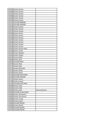 29245 Ghulam Sarwar
29246 Ghulam Sarwar
29247 Ghulam Sarwar
29248 Ghulam Sarwar
29249 Ghulam Sarwar
29250 Ghulam Sarwar
29251 GHULAM SARWAR
29252 GHULAM SARWAR
29253 Ghulam Sarwar
29254 Ghulam Sarwar
29255 Ghulam Sarwar
29256 ghulam sarwar
29257 Ghulam sarwar
29258 Ghulam Sarwar
29259 Ghulam Sarwar
29260 Ghulam Sarwar
29261 Ghulam Sarwar
29262 Ghulam sarwar
29263 Ghulam Sarwar Khan
29264 ghulam sarwer
29265 Ghulam Shabeer
29266 Ghulam Shabia
29267 Ghulam Shafa
29268 Ghulam shah
29269 GHULAM SHAH
29270 Ghulam Shah
29271 Ghulam Shah
29272 Ghulam Shahzada
29273 Ghulam Shakir
29274 Ghulam Sharif
29275 GHULAM SHER KHAN
29276 GHULAM SUBHAN
29277 Ghulam Sultan
29278 Ghulam surwar
29279 GHULAM SYED SHAH
29280 Ghulam Ullah
29281 Ghulam Ullah
29282 Ghulam ullah shamsulrehman
29283 GHULAM ULLAH KHAN
29284 Ghulam UR rehman
29285 Ghulam UR rehman
29286 Ghulam usman
29287 Ghulam wahid
29288 GHULAM WAHID
29289 Ghulam Wahid
29290 GHULAM WAHID
29291 GHULAM WAHID
 