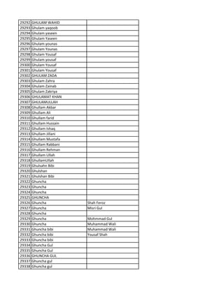 29292 GHULAM WAHID
29293 Ghulam yaqoob
29294 Ghulam yaseen
29295 Ghulam Yaseen
29296 Ghulam younas
29297 Ghulam Younas
29298 Ghulam Yousaf
29299 Ghulam yousaf
29300 Ghulam Yousaf
29301 Ghulam Yousaf
29302 GHULAM ZADA
29303 Ghulam Zahra
29304 Ghulam Zainab
29305 Ghulam Zakriya
29306 GHULAMAT KHAN
29307 GHULAMULLAH
29308 Ghullam Akbar
29309 Ghullam Ali
29310 Ghullam farid
29311 Ghullam Hussain
29312 Ghullam Ishaq
29313 Ghullam Jillani
29314 Ghullam Mustafa
29315 Ghullam Rabbani
29316 Ghullam Rehman
29317 Ghullam Ullah
29318 GhullamUllah
29319 Ghulsahn Bibi
29320 Ghulshan
29321 Ghulshan Bibi
29322 Ghuncha
29323 Ghuncha
29324 Ghuncha
29325 GHUNCHA
29326 Ghuncha Shah Feroz
29327 Ghuncha Misri Gul
29328 Ghuncha
29329 Ghuncha Mohmmad Gul
29330 Ghuncha Muhammad Wali
29331 Ghuncha bibi Muhammad Wali
29332 Ghuncha bibi Yousaf Shah
29333 Ghuncha bibi
29334 Ghuncha Gul
29335 Ghuncha Gul
29336 GHUNCHA GUL
29337 Ghuncha gul
29338 Ghuncha gul
 