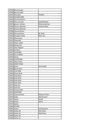 29339 Ghuncha gul
29340 ghuncha gull
29341 Ghundoo Chahha
29342 GHUNHA BIBI
29343 GhuniUrehman
29344 Ghus ali shah Syad Bahadur
29345 ghusur rahman Shamsurahman
29346 Ghusur Rehman Kareem Khan
29347 Ghusur Rehman
29348 Ghusurahman
29349 Ghusurahman M. Nabi
29350 Ghuylam Ishaq Noor Jan
29351 Ghuzmewa
29352 Ghwanda
29353 Ghyas uddin
29354 Ghzala Gul
29355 Gihar Begum
29356 Gil Khan
29357 GILAS BIBI
29358 GILLA MINA
29359 Gilnaz
29360 GILZAR BIBI
29361 Gilzar Khan
29362 GIRAT KHAN
29363 gizara Ikramullah
29364 glaras khan
29365 GLAS BIBI
29366 Gluab Shah
29367 Glub Khan
29368 Glub Khan
29369 Glub Shah
29370 Glub Shah
29371 Glub Zar
29372 Glub Zar
29373 Gnosiya Bibi
29374 GOAR BIBI
29375 Goasurahman Mamoor Khan
29376 Godu Iltaf Hussain
29377 Gohar Pordil
29378 Gohar Ajmal
29379 Gohar
29380 GOHAR
29381 Gohar Fatirehaman
29382 Gohar Ali Sher Khan
29383 Gohar Ali Naib Khan
29384 Gohar Ali
29385 Gohar ali
 