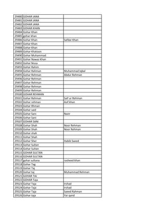 29480 GOHAR JANA
29481 GOHAR JANA
29482 GOHAR JANA
29483 GOHAR KHAN
29484 Gohar Khan
29485 gohar khan
29486 Gohar Khan Safdar Khan
29487 Gohar Khan
29488 Gohar Khan
29489 Gohar Khatoon
29490 Gohar Muhammad
29491 Gohar Nawaz Khan
29492 Gohar Nissa
29493 Gohar Rahim
29494 Gohar Rahman Muhammad Iqbal
29495 Gohar Rehman Abdur Rehman
29496 Gohar Rehman
29497 Gohar Rehman
29498 Gohar Rehman
29499 Gohar Rehman
29500 GOHAR REHMAN
29501 Gohar Rehman Saif ur Rehman
29502 Gohar rehman Asif khan
29503 Gohar Rhman
29504 Gohar said
29505 Gohar Sani Nazir
29506 Gohar Sani
29507 GOHAR SANI
29508 Gohar Shah Noor Rehman
29509 Gohar Shah Noor Rehman
29510 Gohar shah
29511 Gohar Shah
29512 Gohar Sher Habib Saeed
29513 Gohar Sultan
29514 Gohar Sultan
29515 GOHAR SULTAN
29516 GOHAR SULTAN
29517 gohar sultana rasheed khan
29518 Gohar Tag
29519 Gohar Taj
29520 Gohar taj Muhammad Rehman
29521 GOHAR TAJ
29522 GOHAR Taja
29523 Gohar Taja Irshad
29524 Gohar Taja Irshad
29525 Gohar Taja Saeed Rahman
29526 Gohar taja Yar qand
 