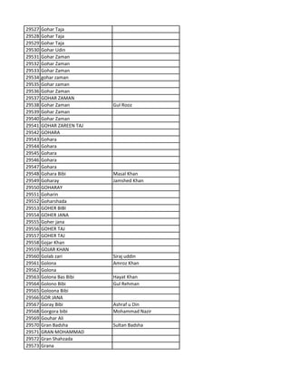 29527 Gohar Taja
29528 Gohar Taja
29529 Gohar Taja
29530 Gohar Udin
29531 Gohar Zaman
29532 Gohar Zaman
29533 Gohar Zaman
29534 gohar zaman
29535 Gohar zaman
29536 Gohar Zaman
29537 GOHAR ZAMAN
29538 Gohar Zaman Gul Rooz
29539 Gohar Zaman
29540 Gohar Zaman
29541 GOHAR ZAREEN TAJ
29542 GOHARA
29543 Gohara
29544 Gohara
29545 Gohara
29546 Gohara
29547 Gohara
29548 Gohara Bibi Masal Khan
29549 Goharay Jamshed Khan
29550 GOHARAY
29551 Goharin
29552 Goharshada
29553 GOHER BIBI
29554 GOHER JANA
29555 Goher jana
29556 GOHER TAJ
29557 GOHER TAJ
29558 Gojar Khan
29559 GOJAR KHAN
29560 Golab zari Siraj uddin
29561 Golona Amroz Khan
29562 Golona
29563 Golona Bas Bibi Hayat Khan
29564 Golono Bibi Gul Rehman
29565 Goloona Bibi
29566 GOR JANA
29567 Goray Bibi Ashraf u Din
29568 Gorgora bibi Mohammad Nazir
29569 Gouhar Ali
29570 Gran Badsha Sultan Badsha
29571 GRAN MOHAMMAD
29572 Gran Shahzada
29573 Grana
 