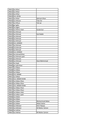 29621 Gul Afzal
29622 Gul Afzal
29623 Gul Afzal
29624 GUL AFZAL
29625 Gul Afzal Bahram Khan
29626 Gul Afzoon Tale Zar
29627 Gul Afzun Tali zar
29628 gul agha
29629 Gul Agha
29630 Gul Ahma shah Gulab Gul
29631 Gul Ahmad
29632 Gul Ahmad Gul Habib
29633 Gul Ahmad
29634 Gul Ahmad
29635 Gul Ahmad
29636 GUL AHMAD
29637 Gul Ahmad
29638 GUl Ahmad
29639 Gul Ahmad
29640 GUL AHMAD
29641 Gul ahmad khan
29642 Gul Ahmad syed
29643 Gul Ahmed
29644 Gul Ahmed Dost Mohmmad
29645 Gul Ajab
29646 gul ajab khan
29647 Gul Akbar
29648 Gul Akbar
29649 Gul Akbar
29650 GUL AKBAR
29651 Gul Akbar
29652 GUL AKBAR KHAN
29653 Gul Akbar Khan
29654 Gul Akbar Khan
29655 GUL AKBAR KHAN
29656 Gul Akbar Khan
29657 Gul Akbar Khan
29658 Gul Akbar shah
29659 Gul akbar syed
29660 Gul Akber
29661 Gul Akber
29662 Gul Akber Muhammad Akber
29663 Gul Akber Abdul Sattar
29664 Gul Akhatar Amir Nawas
29665 Gul Akhater W Maher Zaman
29666 Gul akhtar
29667 Gul Akhtar W Maher Zaman
 