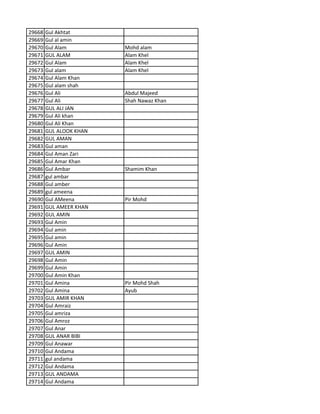 29668 Gul Akhtat
29669 Gul al amin
29670 Gul Alam Mohd alam
29671 GUL ALAM Alam Khel
29672 Gul Alam Alam Khel
29673 Gul alam Alam Khel
29674 Gul Alam Khan
29675 Gul alam shah
29676 Gul Ali Abdul Majeed
29677 Gul Ali Shah Nawaz Khan
29678 GUL ALI JAN
29679 Gul Ali khan
29680 Gul Ali Khan
29681 GUL ALOOK KHAN
29682 GUL AMAN
29683 Gul aman
29684 Gul Aman Zari
29685 Gul Amar Khan
29686 Gul Ambar Shamim Khan
29687 gul ambar
29688 Gul amber
29689 gul ameena
29690 Gul AMeena Pir Mohd
29691 GUL AMEER KHAN
29692 GUL AMIN
29693 Gul Amin
29694 Gul amin
29695 Gul amin
29696 Gul Amin
29697 GUL AMIN
29698 Gul Amin
29699 Gul Amin
29700 Gul Amin Khan
29701 Gul Amina Pir Mohd Shah
29702 Gul Amina Ayub
29703 GUL AMIR KHAN
29704 Gul Amraiz
29705 Gul amriza
29706 Gul Amroz
29707 Gul Anar
29708 GUL ANAR BIBI
29709 Gul Anawar
29710 Gul Andama
29711 gul andama
29712 Gul Andama
29713 GUL ANDAMA
29714 Gul Andama
 