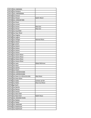 29715 GUL ANDANA
29716 Gul Andana
29717 GUL ANDARANA
29718 Gul Anwar
29719 Gul Anwar Bakht Wazir
29720 GUL ANWAR BIBI
29721 Gul Aram
29722 Gul arzam
29723 Gul Arzoo Niaz Gul
29724 Gul Arzoo Niaz Gul
29725 Gul Asad Mir
29726 Gul Asar Khan
29727 Gul Asghar
29728 Gul asghar
29729 Gul Ashgar Naimat Khan
29730 Gul Aslam
29731 gul aslam
29732 Gul Aslam
29733 Gul Aslam
29734 Gul Aslam
29735 Gul Aslam
29736 Gul Aslam Khan
29737 Gul Aslam Khan
29738 Gul Aslam Khan
29739 Gul Aslam Khan
29740 Gul ayaz Abdul Rehman
29741 Gul Ayaz
29742 Gul Aysha
29743 Gul Azam
29744 GUL AZEEM KHAN
29745 GUL AZEEM KHAN
29746 Gul baan d o Ghuncha bibi Wali khan
29747 Gul baaz khan
29748 Gul baba Usman ud din
29749 Gul Babo Khan Gul Khan
29750 gul bach
29751 Gul Bacha
29752 Gul Bacha
29753 Gul bacha
29754 Gul Bad Shah
29755 Gul Bad Shah Bakht Rooz
29756 GUL BADAM KHAN
29757 Gul Badan
29758 Gul Bader
29759 GUL BADHAR
29760 Gul Badhshah
29761 Gul Badhshah
 