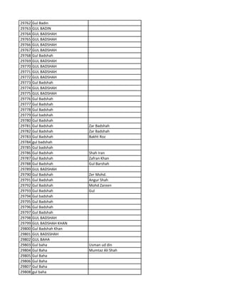 29762 Gul Badin
29763 GUL BADIN
29764 GUL BADSHAH
29765 GUL BADSHAH
29766 GUL BADSHAH
29767 GUL BADSHAH
29768 Gul Badshah
29769 GUL BADSHAH
29770 GUL BADSHAH
29771 GUL BADSHAH
29772 GUL BADSHAH
29773 Gul Badshah
29774 GUL BADSHAH
29775 GUL BADSHAH
29776 Gul Badshah
29777 Gul Badshah
29778 Gul Badshah
29779 Gul badshah
29780 Gul Badshah
29781 Gul Badshah Zar Badshah
29782 Gul Badshah Zar Badshah
29783 Gul Badshah Bakht Roz
29784 gul badshah
29785 Gul badshah
29786 Gul Badshah Shah Iran
29787 Gul Badshah Zafran Khan
29788 Gul Badshah Gul Barshah
29789 GUL BADSHAH
29790 Gul Badshah Zer Mohd.
29791 Gul Badshah Angur Shah
29792 Gul Badshah Mohd Zareen
29793 Gul Badshah Gul
29794 Gul badshah
29795 Gul Badshah
29796 Gul Badshah
29797 Gul Badshah
29798 GUL BADSHAH
29799 GUL BADSHAH KHAN
29800 Gul Badshah Khan
29801 GUL BADSSHAH
29802 GUL BAHA
29803 Gul baha Usman ud din
29804 Gul Baha Mumtaz Ali Shah
29805 Gul Baha
29806 Gul Baha
29807 Gul Baha
29808 gul baha
 