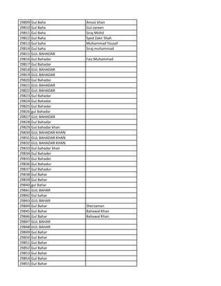 29809 Gul Baha Amaiz khan
29810 Gul Baha Gul zareen
29811 Gul Baha Siraj Mohd
29812 Gul Baha Syed Zakir Shah
29813 Gul baha Muhammad Yousaf
29814 Gul baha Siraj muhammad
29815 GUL BAHADAR
29816 Gul Bahadar Faiz Muhammad
29817 Gul Bahadar
29818 GUL BAHADAR
29819 GUL BAHADAR
29820 Gul Bahadar
29821 GUL BAHADAR
29822 GUL BAHADAR
29823 Gul Bahadar
29824 Gul Bahadar
29825 Gul Bahadar
29826 gul Bahadar
29827 GUL BAHADAR
29828 Gul Bahadar
29829 Gul bahadar khan
29830 GUL BAHADAR KHAN
29831 GUL BAHADAR KHAN
29832 GUL BAHADAR KHAN
29833 Gul bahadar khan
29834 Gul Bahader
29835 Gul Bahader
29836 Gul Bahadur
29837 Gul Bahadur
29838 Gul Bahar
29839 Gul Bahar
29840 gul Bahar
29841 GUL BAHAR
29842 Gul bahar
29843 GUL BAHAR
29844 Gul Bahar Sherzaman
29845 Gul Bahar Bahawal Khan
29846 Gul Bahar Bahawal Khan
29847 GUL BAHAR
29848 GUL BAHAR
29849 Gul Bahar
29850 Gul Bahar
29851 Gul Bahar
29852 Gul Bahar
29853 Gul Bahar
29854 Gul Bahar
29855 Gul Bahar
 