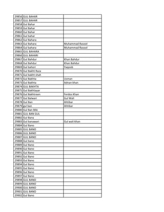 29856 GUL BAHAR
29857 GUL BAHAR
29858 Gul Bahar
29859 Gul Bahar
29860 Gul Bahar
29861 Gul bahar
29862 Gul Bahara
29863 Gul Bahara Muhammad Rasool
29864 Gul bahara Muhammad Rasool
29865 GUL BAHARA
29866 GUL BAHARI
29867 Gul Bahdur Khan Bahdur
29868 Gul Bahdur Khan Bahdur
29869 Gul bahori Yaqoob
29870 Gul Bakht Raza
29871 Gul bakht shah
29872 Gul Bakhta Usman
29873 Gul Bakhta Adnan khan
29874 GUL BAKHTA
29875 Gul Bakhtayar
29876 Gul Bakhtreen Ferdos Khan
29877 Gul Balwari Gul Wali
29878 Gul Ban Ahtibar
29879 gul ban Ahtibar
29880 Gul Ban Bibi
29881 GUL BAN GUL
29882 Gul Bana
29883 Gul banawari Gul wali khan
29884 Gul Bano
29885 GUL BANO
29886 GUL BANO
29887 GUL BANO
29888 Gul bano
29889 Gul Bano
29890 Gul Bano
29891 Gul Bano
29892 Gul Bano
29893 Gul Bano
29894 Gul Bano
29895 Gul Bano
29896 Gul Bano
29897 Gul Bano
29898 GUL BANO
29899 GUL BANO
29900 GUL BANO
29901 GUL BANO
29902 Gul Bano
 