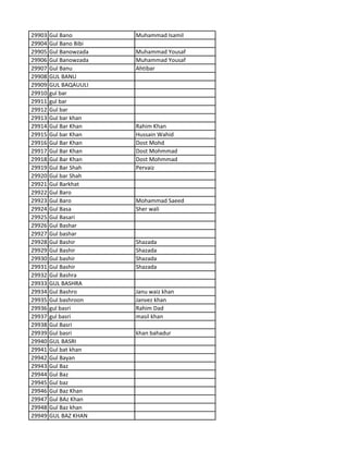 29903 Gul Bano Muhammad Isamil
29904 Gul Bano Bibi
29905 Gul Banowzada Muhammad Yousaf
29906 Gul Banowzada Muhammad Yousaf
29907 Gul Banu Ahtibar
29908 GUL BANU
29909 GUL BAQAUULI
29910 gul bar
29911 gul bar
29912 Gul bar
29913 Gul bar khan
29914 Gul Bar Khan Rahim Khan
29915 Gul bar Khan Hussain Wahid
29916 Gul Bar Khan Dost Mohd
29917 Gul Bar Khan Dost Mohmmad
29918 Gul Bar Khan Dost Mohmmad
29919 Gul Bar Shah Pervaiz
29920 Gul bar Shah
29921 Gul Barkhat
29922 Gul Baro
29923 Gul Baro Mohammad Saeed
29924 Gul Basa Sher wali
29925 Gul Basari
29926 Gul Bashar
29927 Gul bashar
29928 Gul Bashir Shazada
29929 Gul Bashir Shazada
29930 Gul bashir Shazada
29931 Gul Bashir Shazada
29932 Gul Bashra
29933 GUL BASHRA
29934 Gul Bashro Janu waiz khan
29935 Gul bashroon Janvez khan
29936 gul basri Rahim Dad
29937 gul basri masil khan
29938 Gul Basri
29939 Gul basri khan bahadur
29940 GUL BASRI
29941 Gul bat khan
29942 Gul Bayan
29943 Gul Baz
29944 Gul Baz
29945 Gul baz
29946 Gul Baz Khan
29947 Gul BAz Khan
29948 Gul Baz khan
29949 GUL BAZ KHAN
 