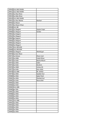 29950 GUL BAZ KHAN
29951 GUL BAZ KHAN
29952 Gul Baz Khan
29953 Gul BAz Khan
29954 GUL BAZ KHAN
29955 Gul Baz Mohd Bashair
29956 Gul Bazar
29957 Gul Bazar Khan
29958 GUL BB
29959 Gul Begam Sayien Faqir
29960 Gul Begum Sardar
29961 Gul begum
29962 Gul Begum
29963 gul begum
29964 Gul Begum
29965 Gul Begum
29966 Gul Begum
29967 GUL BEGUM
29968 GUL BEGUM
29969 Gul Begum Wahid gul
29970 Gul ber Khan
29971 Gul bhara Khan muh
29972 Gul BiBi Fateh Khan
29973 Gul bibi Bacha Munir
29974 Gul Bibi Sabir
29975 Gul bibi Ibrahim
29976 Gul BIBI Imtiaz Ali
29977 Gul bibi Aziz ullah
29978 GUL BIBI M. JAVED
29979 Gul Bibi Syadan Gul
29980 Gul Bibi Iqbal Shah
29981 Gul Bibi Shahab Gul
29982 Gul bibi Noorullah
29983 Gul Bibi
29984 Gul bibi
29985 GUL BIBI
29986 gul bibi
29987 Gul Bibi
29988 Gul Bibi
29989 Gul Bibi
29990 Gul Bibi
29991 GUL BIBI
29992 Gul Bibi
29993 Gul Bibi
29994 Gul Bibi
29995 Gul Bibi
29996 Gul Bibi
 