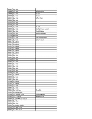 29997 Gul Bibi
29998 Gul Bibi Mohd Iqbal
29999 Gul bibi Silazar
30000 Gul bibi Silazar
30001 Gul Bibi Jafar Khan
30002 Gul bibi
30003 Gul Bibi
30004 Gul Bibi
30005 Gul Bibi M Jan
30006 Gul Bibi Muhammad naeem
30007 Gul Bibi Abdul Akbar
30008 Gul bibi sayd m sabtain
30009 gul bibi
30010 Gul bibi Mrs.Hazratullah
30011 Gul bibi Umara khan
30012 GUL BIBI
30013 GUL BIBI
30014 GUL BIBI
30015 GUL BIBI
30016 GUL BIBI
30017 GUL BIBI
30018 Gul Bibi
30019 Gul Bibi
30020 Gul Bibi
30021 Gul Bibi
30022 Gul Bibi
30023 Gul Bibi
30024 Gul Bibi
30025 Gul Bibi
30026 Gul Bibi
30027 GUL BIBI
30028 Gul bibi
30029 Gul Bibi
30030 GUL BIBI
30031 GUL BIBI
30032 Gul Bibi
30033 Gul Bibi
30034 Gul Bukhara Zerullah
30035 GUL BUKHARI
30036 Gul Buland khan Peer M Khan
30037 Gul Chaman Abdul Janan
30038 GUL CHAMAN SHAH
30039 Gul Dad
30040 Gul Dad
30041 GUL DAD KHAN
30042 Gul Dad Khan
30043 Gul Dad Khan
 