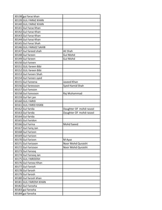 30138 gul faraz khan
30139 GUL FARAZ KHAN
30140 GUL FARAZ KHAN
30141 Gul Faraz Khan
30142 Gul Faraz Khan
30143 Gul Faraz Khan
30144 Gul Faraz Khan
30145 Gul Faraz Shah
30146 GUL FARAZZ SAHIB
30147 Gul fareed shah Ali Shah
30148 Gul fareen Gul Mohd
30149 Gul fareen Gul Mohd
30150 Gul Fareen
30151 GUL fareen Bibi
30152 GUL fareen Bibi
30153 Gul Fareen Shah
30154 Gul Fareen syed
30155 Gul Fareena Javeed Khan
30156 Gul fareezoon Syed Hamid Shah
30157 Gul Farezon
30158 Gul Farezoon Raj Muhammad
30159 Gul fari jan
30160 GUL FARID
30161 GUL FARID KHAN
30162 Gul farida Daughter Of mohd rasool
30163 Gul farida Daughter Of mohd rasool
30164 Gul farida
30165 Gul Faridon
30166 Gul Farina Mohd Saeed
30167 Gul Fariq Jan
30168 Gul Farizon
30169 Gul Farizon
30170 Gul Farizon M Ayaz
30171 Gul Farizoon Noor Mohd Quraishi
30172 Gul Farizoon Noor Mohd Quraishi
30173 Gul Farooq
30174 Gul Farooq Jan
30175 GUL FAROOSH
30176 Gul Farooz Khan
30177 Gul Farosh
30178 Gul farosh
30179 Gul farosh
30180 Gul farosh khan
30181 GUL FAROSH KHAN
30182 Gul Farosha
30183 gul farosha
30184 gul farosha
 