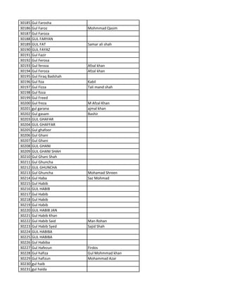 30185 Gul Farosha
30186 Gul Faroz Mohmmad Qasim
30187 Gul Faroza
30188 GUL FARYAN
30189 GUL FAT Samar ali shah
30190 GUL FAYAZ
30191 Gul Fazir
30192 Gul Ferosa
30193 Gul feroza Afzal khan
30194 Gul Feroza Afzal khan
30195 Gul Firaq Badshah
30196 Gul fiza Kabil
30197 Gul Fizza Tali mand shah
30198 Gul fizza
30199 Gul Freed
30200 Gul freza M Afzal Khan
30201 gul garana ajmal khan
30202 Gul gasam Bashir
30203 GUL GHAFAR
30204 GUL GHAFFAR
30205 Gul ghafoor
30206 Gul Ghani
30207 Gul Ghani
30208 GUL GHANI
30209 GUL GHANI SHAH
30210 Gul Ghani Shah
30211 Gul Ghuncha
30212 GUL GHUNCHA
30213 Gul Ghuncha Mohamad Shreen
30214 Gul Haba Saz Mohmad
30215 Gul Habib
30216 GUL HABIB
30217 Gul Habib
30218 Gul Habib
30219 Gul Habib
30220 GUL HABIB JAN
30221 Gul Habib Khan
30222 Gul Habib Said Man Rohan
30223 Gul Habib Syed Sajid Shah
30224 GUL HABIBA
30225 GUL HABIBA
30226 Gul Habiba
30227 Gul Hafezun Firdos
30228 Gul hafiza Gul Mohmmad khan
30229 Gul hafizun Mohammad Azar
30230 gul haib
30231 gul haida
 