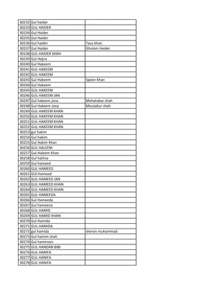 30232 Gul haidar
30233 GUL HAIDER
30234 Gul Haider
30235 Gul Haider
30236 Gul haider Taus khan
30237 Gul Haider Ghulam Haider
30238 GUL HAIDER SHAH
30239 Gul Hajira
30240 Gul Hakeem
30241 GUL HAKEEM
30242 GUL HAKEEM
30243 Gul Hakeem Speen Khan
30244 Gul Hakeem
30245 GUL HAKEEM
30246 GUL HAKEEM JAN
30247 Gul hakeem jana Mohatabar shah
30248 Gul Hakeem Jana Moutabur shah
30249 GUL HAKEEM KHAN
30250 GUL HAKEEM KHAN
30251 GUL HAKEEM KHAN
30252 GUL HAKEEM KHAN
30253 gul hakim
30254 Gul hakim
30255 Gul Hakim Khan
30256 GUL HALEEM
30257 Gul Haleem Khan
30258 Gul halima
30259 Gul hameed
30260 GUL HAMEED
30261 GUl Hameed
30262 GUL HAMEED JAN
30263 GUL HAMEED KHAN
30264 GUL HAMEED KHAN
30265 GUL HAMEEDA
30266 Gul Hameeda
30267 Gul hameena
30268 GUL HAMID
30269 GUL HAMID KHAN
30270 Gul Hamida
30271 GUL HAMIDA
30272 gul hamida sheren muhammad
30273 Gul hamim shah
30274 Gul hamiroon
30275 GUL HANDAN BIBI
30276 GUL HANIFA
30277 GUL HANIFA
30278 GUL HANIFA
 